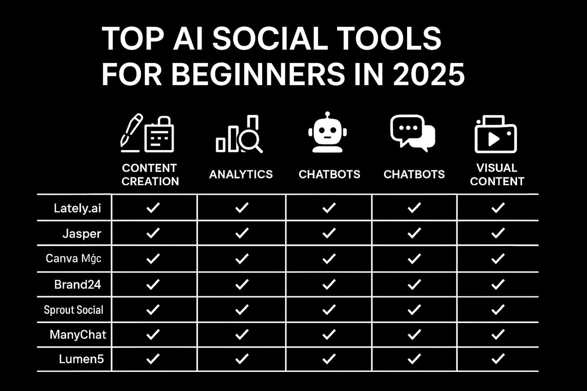 Essential AI Social Tools for Beginners in 2025
