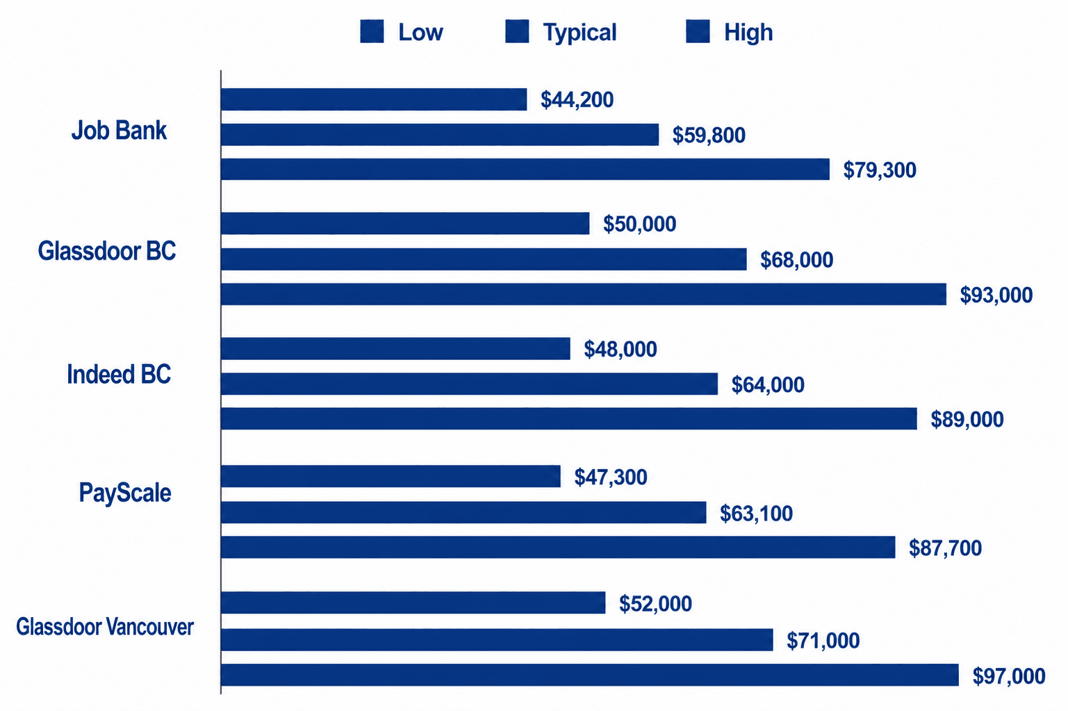Salary Comparison by Company