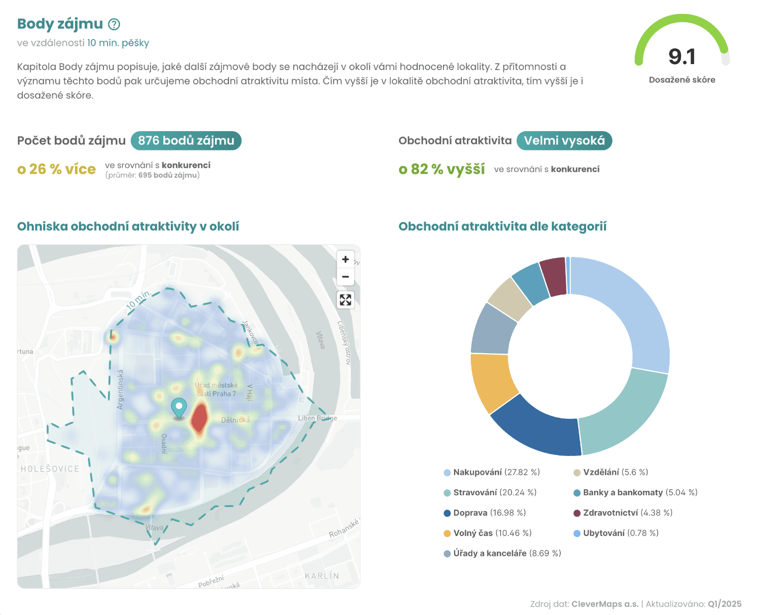 MarketSpot report konkurence