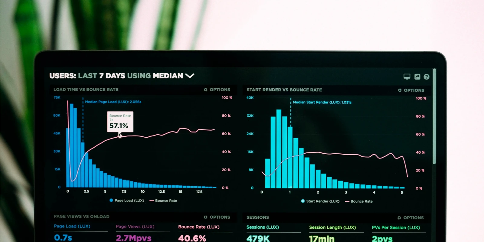 تحسين متجر التطبيقات: أهم المقاييس التي يجب مراقبتها