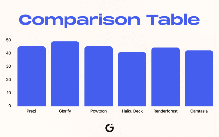 overall view of each Prezi alternative.
