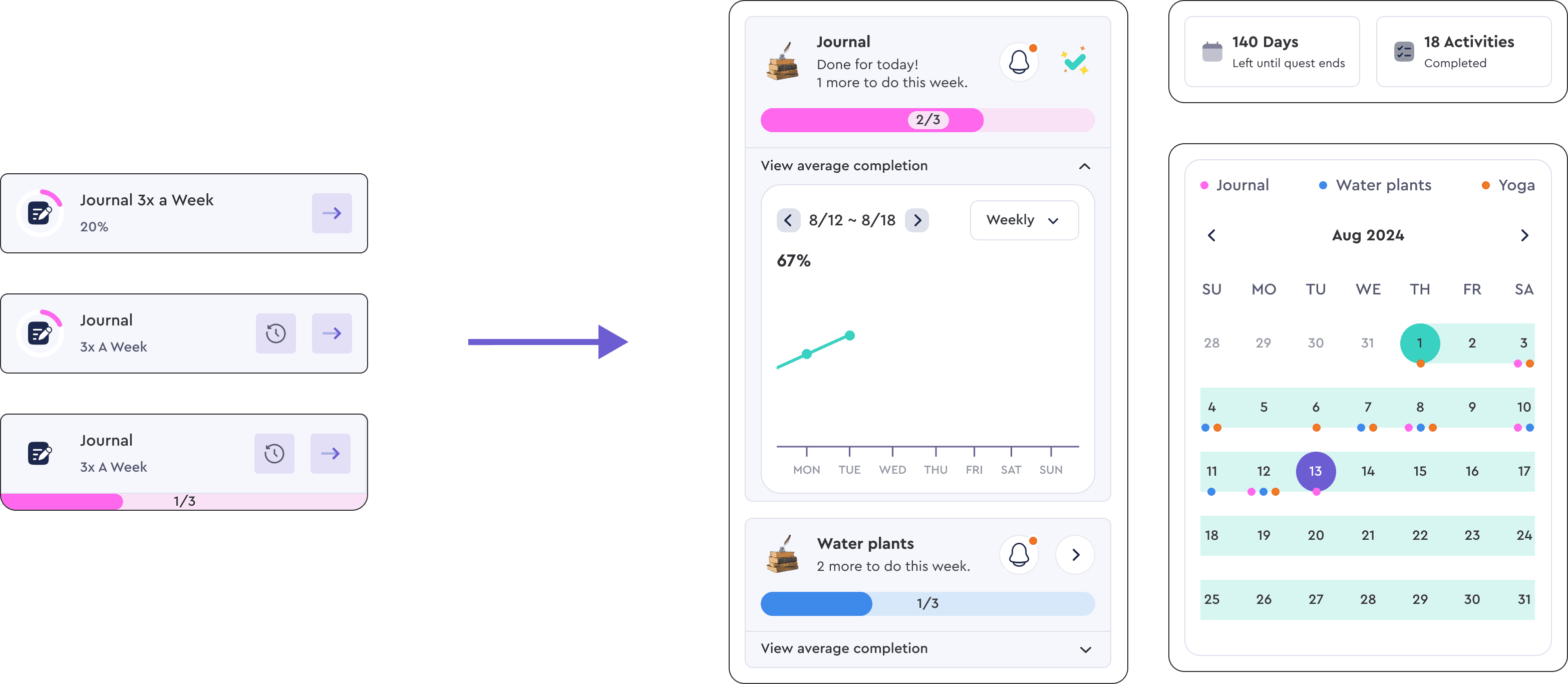 Iterations: Activity Progress