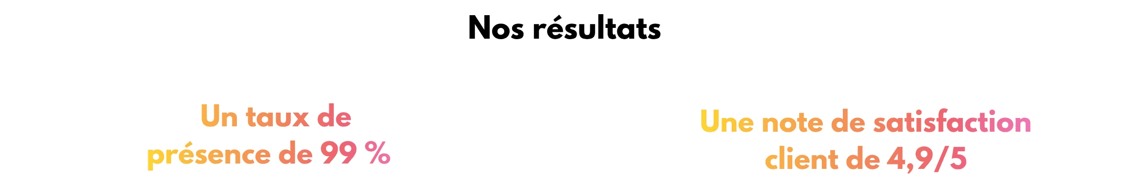 Résultats animateur urgence