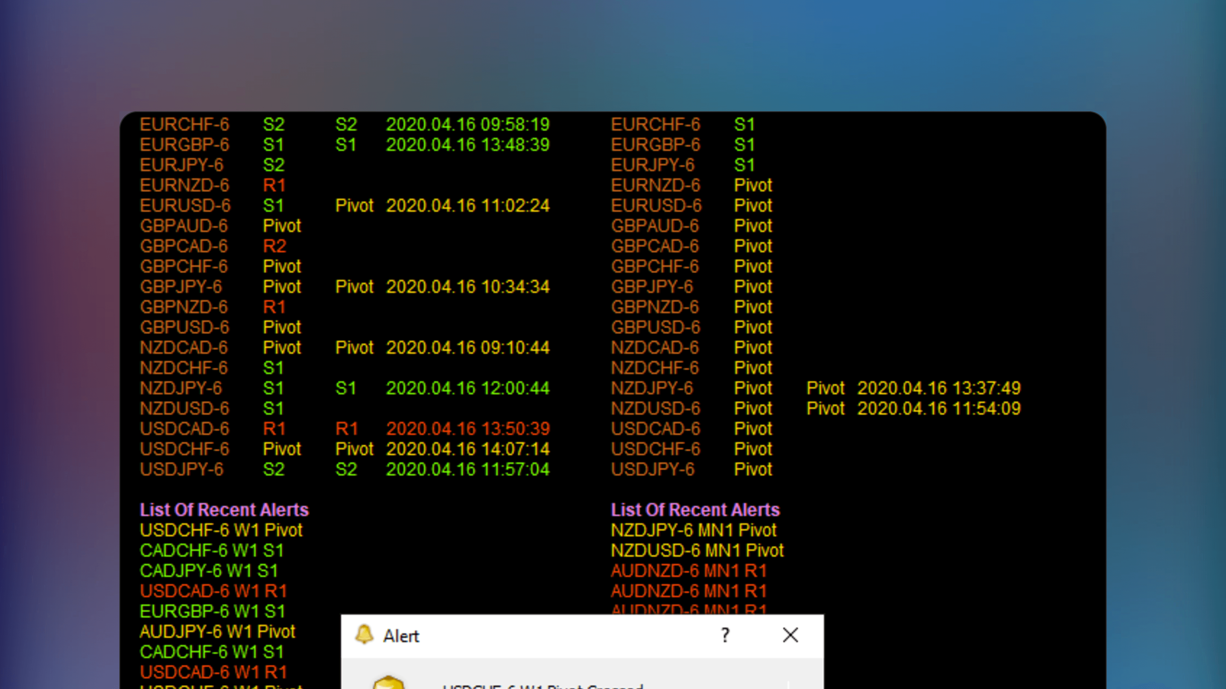 Multi Pair Pivot Point Scanner Alerts 2.8 interface on a MetaTrader price chart displaying a dashboard of monitored currency symbols and their proximity to pivot point levels. The overlay shows columns for different alert conditions including price crossing approaching or bouncing off daily weekly and monthly pivots.