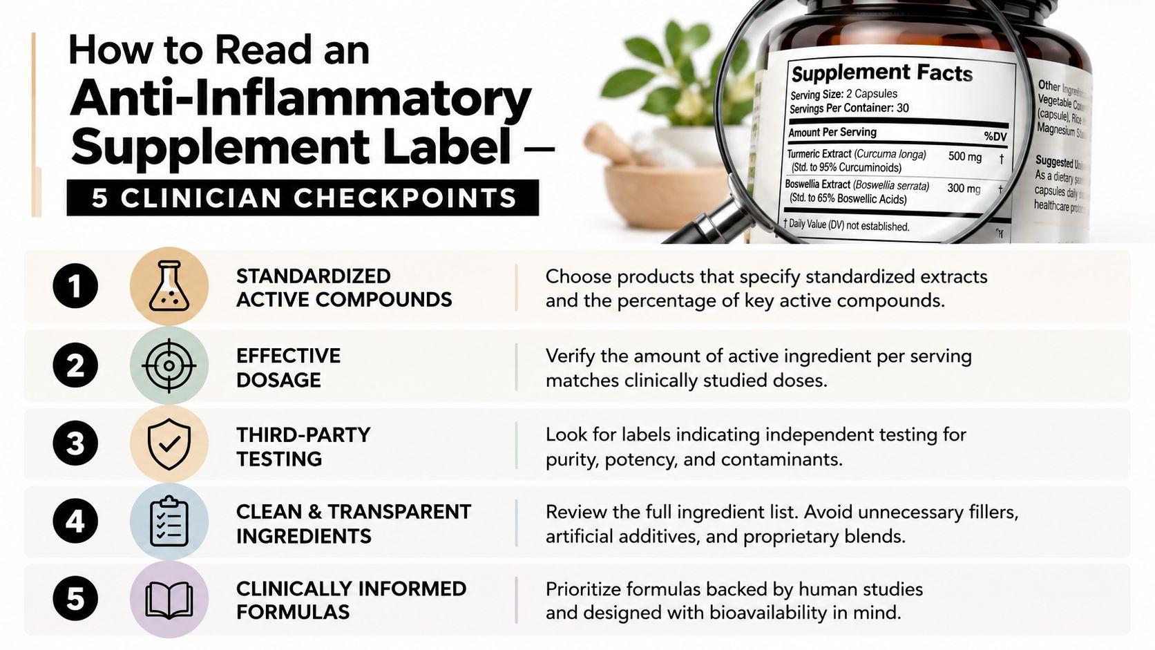 A visual guide outlining five clinician checkpoints for reading anti-inflammatory supplement labels to ensure quality and safety.
