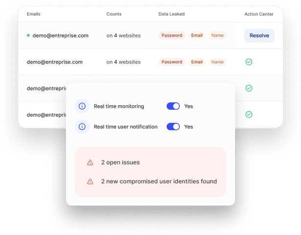 Dashboard showing data breach monitoring with leaked information (password, email, name) for various user accounts, real-time monitoring enabled, and notifications of open issues and compromised identities.