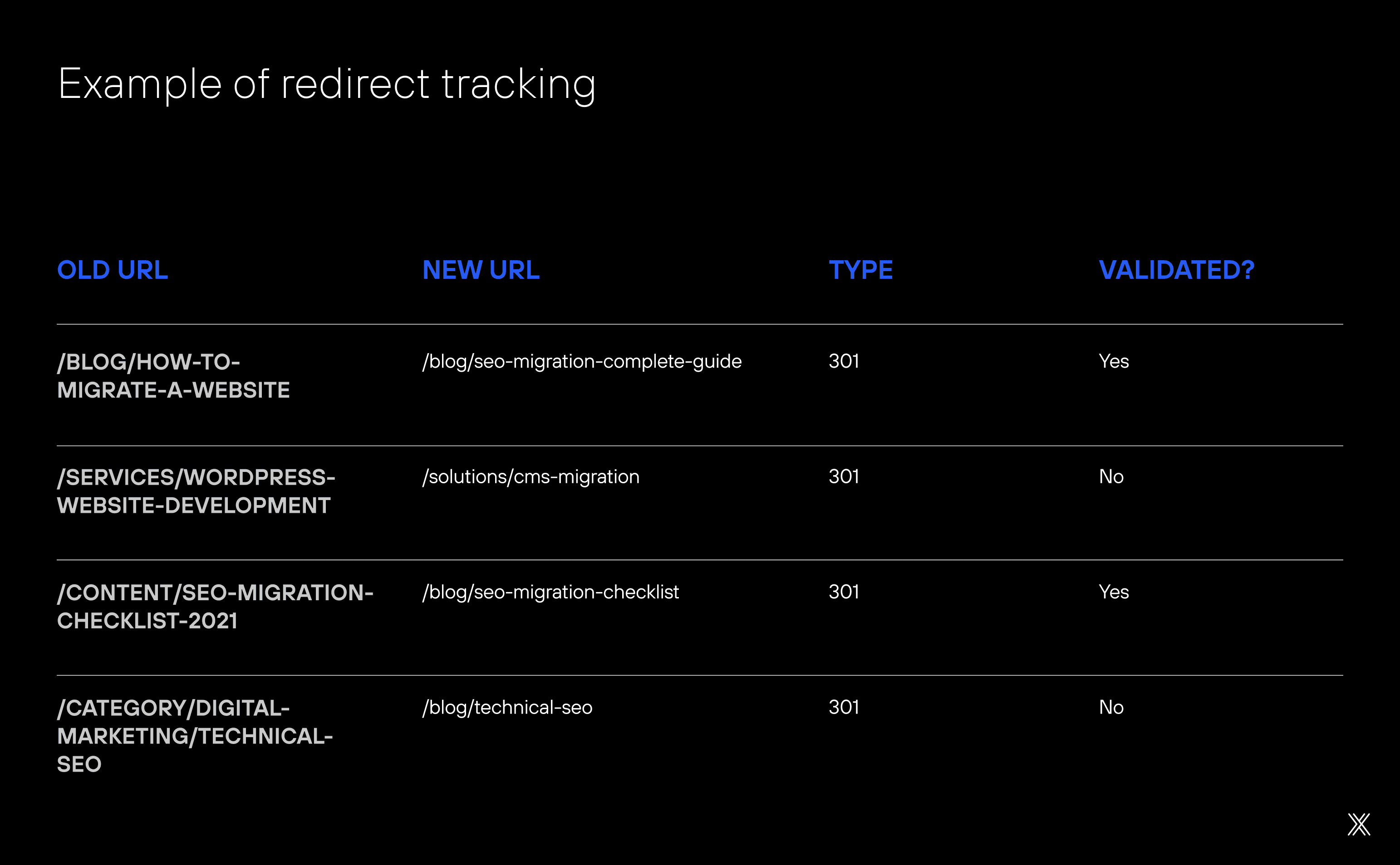 Image article example of redirect tracking.