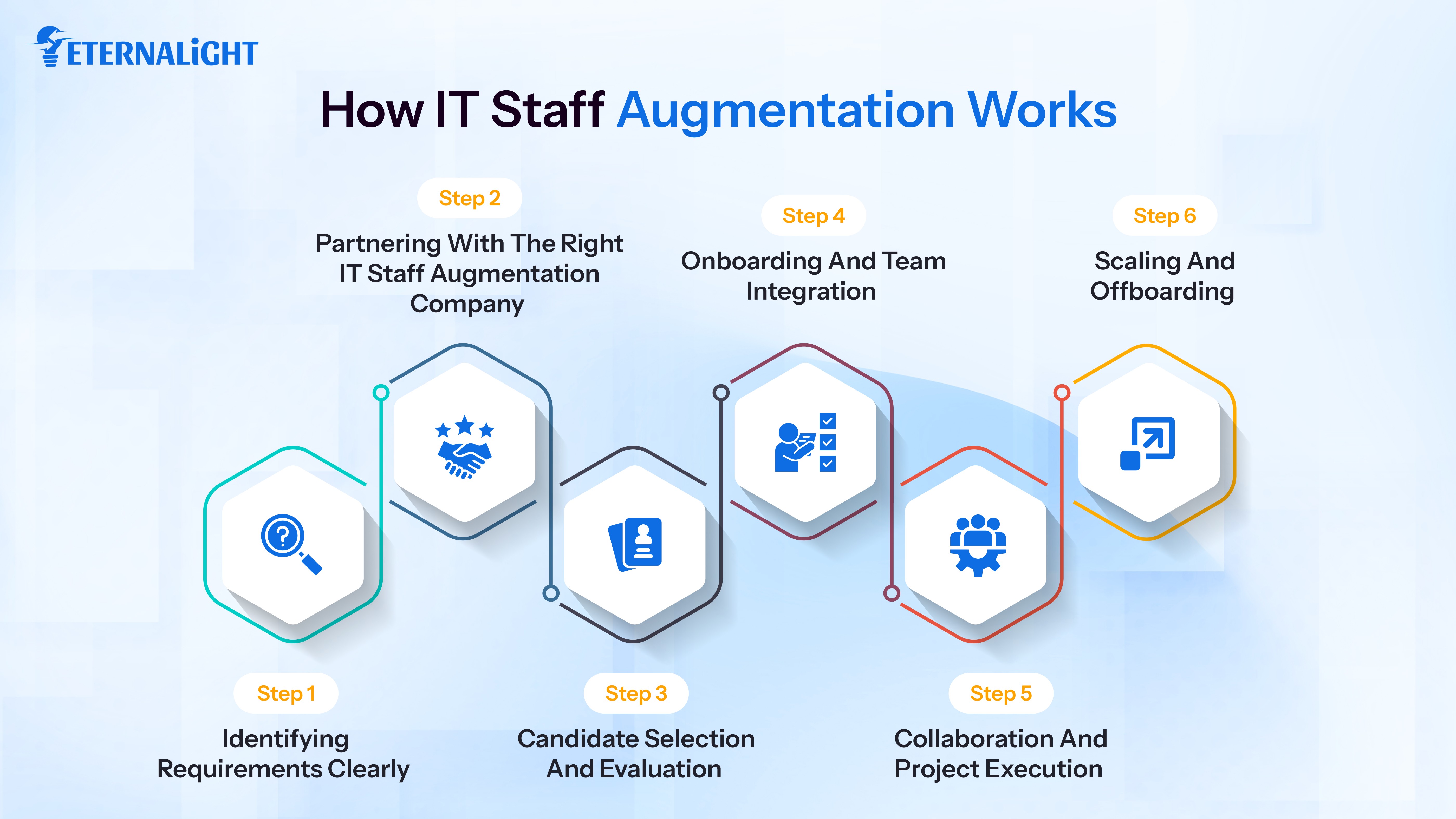 How IT Staff Augmentation Works 