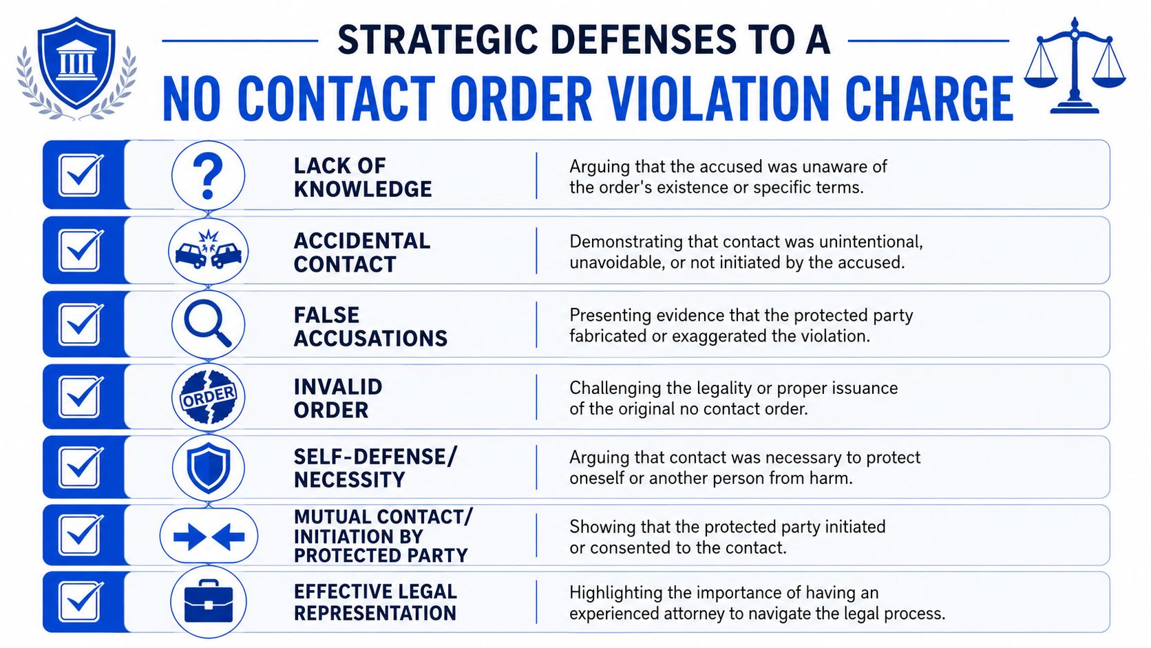 A strategic guide listing common legal defenses for a no contact order violation charge.