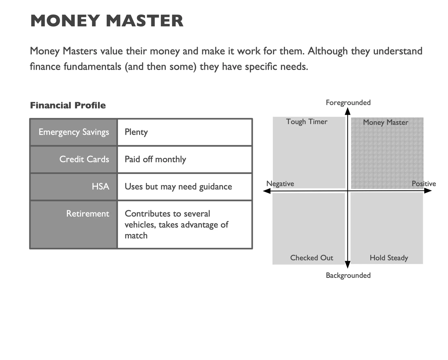 A HelloWallet persona called Money Master, based on the persona quadrant: high awareness and high health.