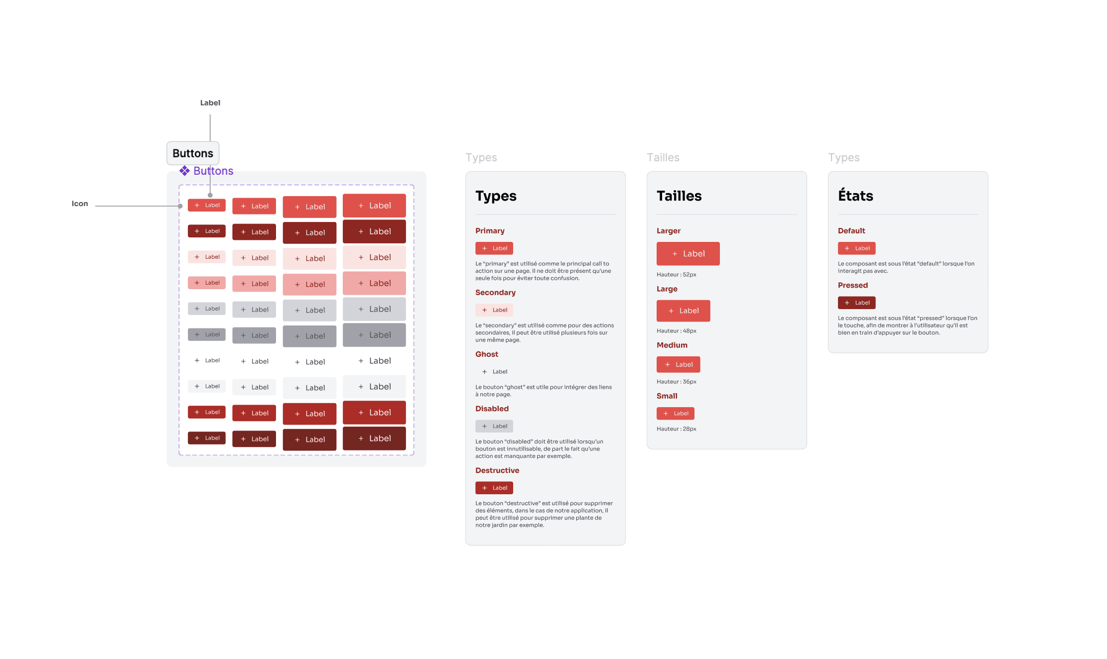 Documentation buttons