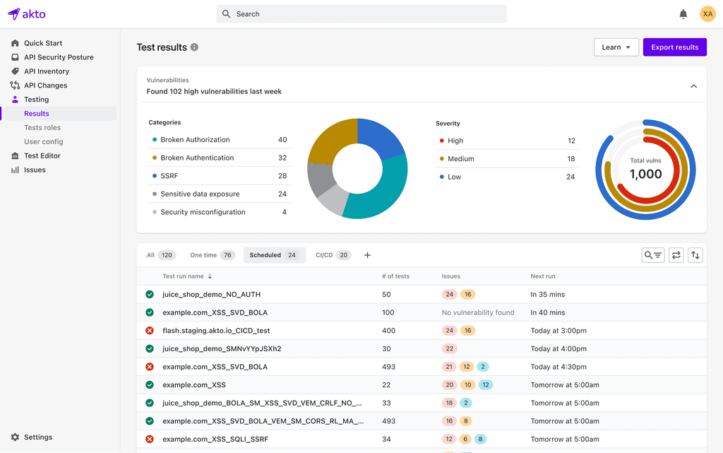 Akto's API Security Testing Platform