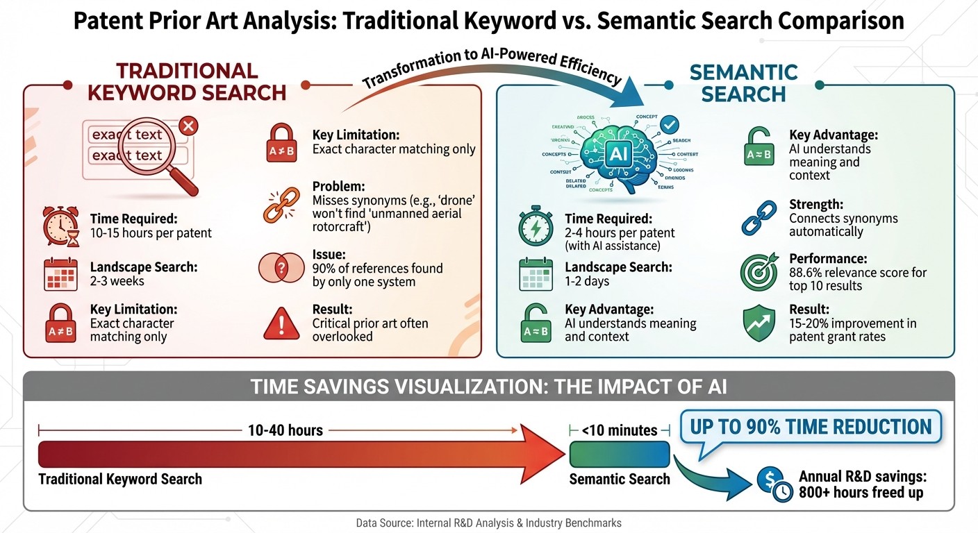 Traditional vs Semantic Search: Time Savings and Accuracy Comparison