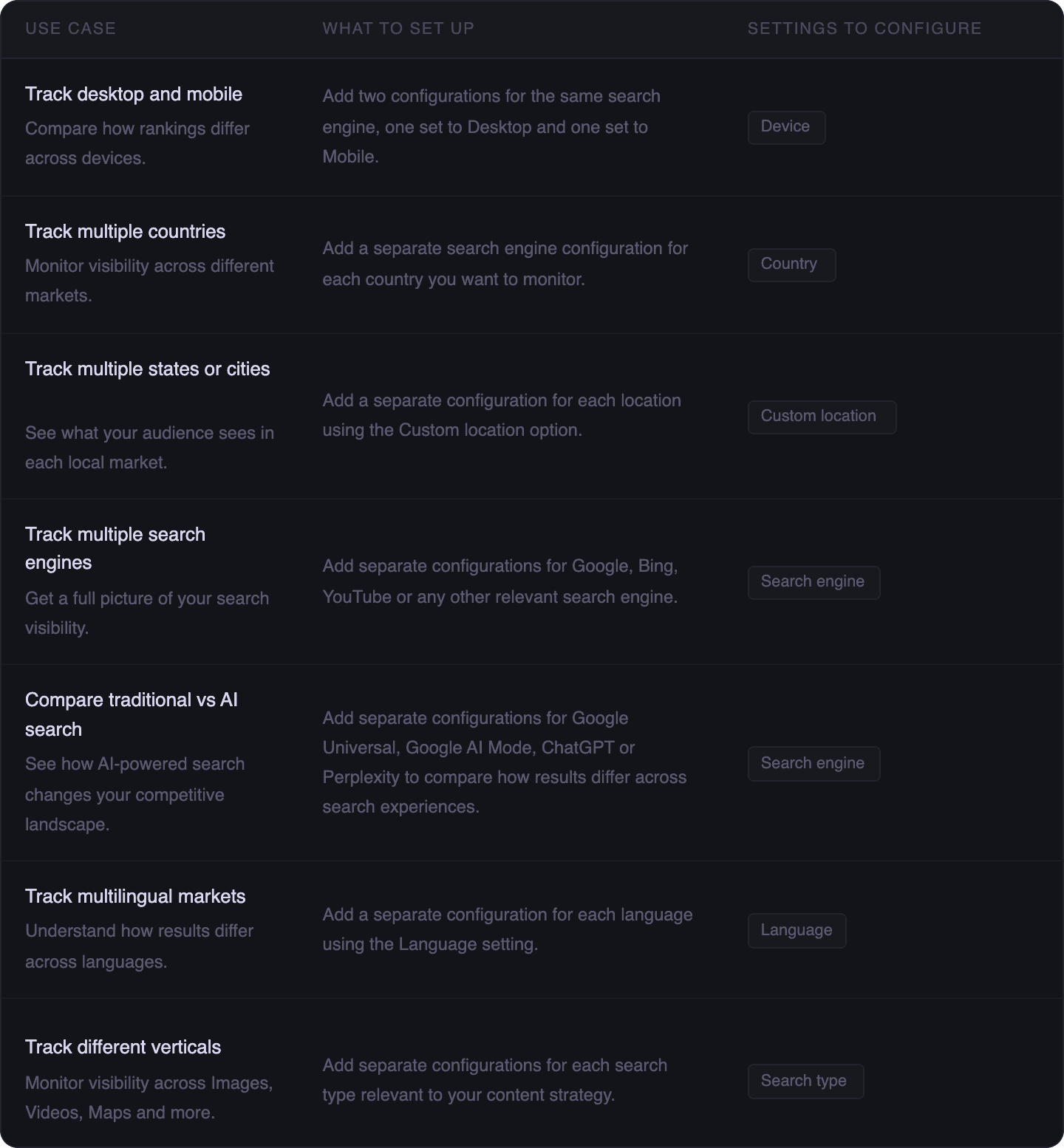 use-cases-for-different-needs-of-tracking