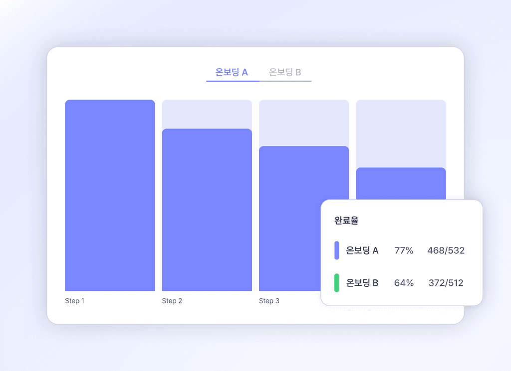 온보딩 A/B 테스트