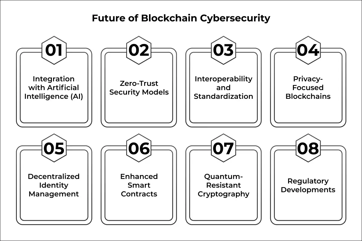 Future of Blockchain Cybersecurity