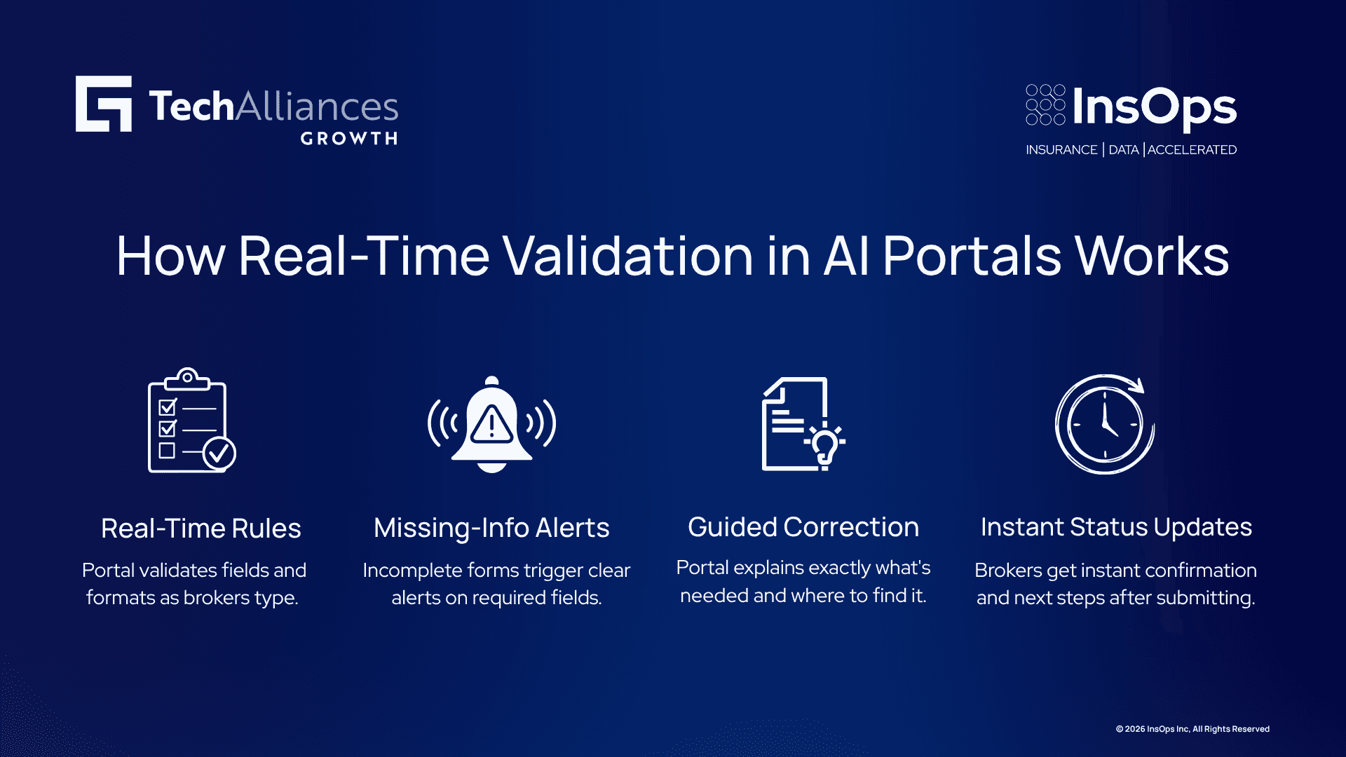 Four-step infographic on AI portal validation: real-time rules, missing-info alerts, guided correction, instant status updates