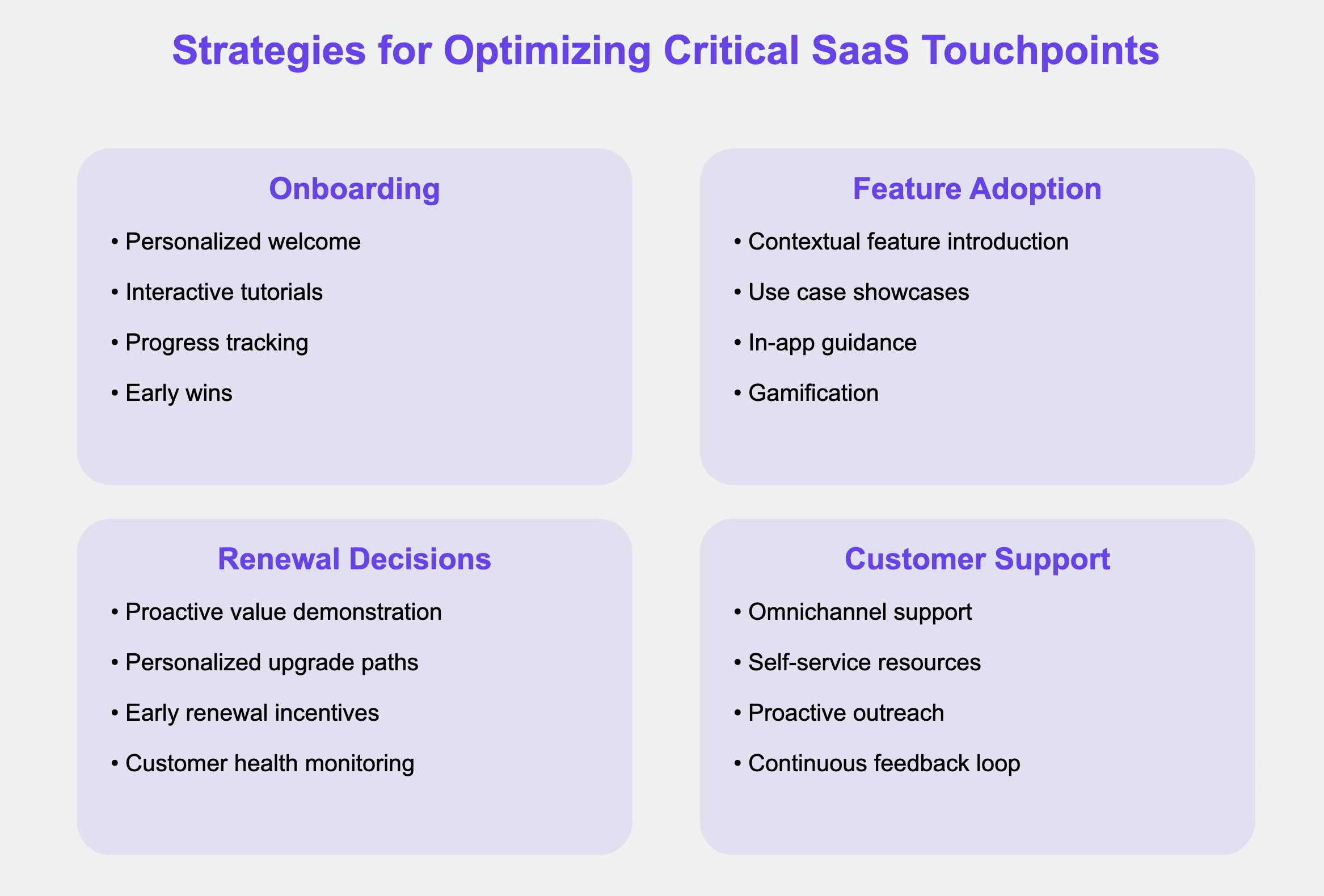 Optimizing SaaS touchpoints