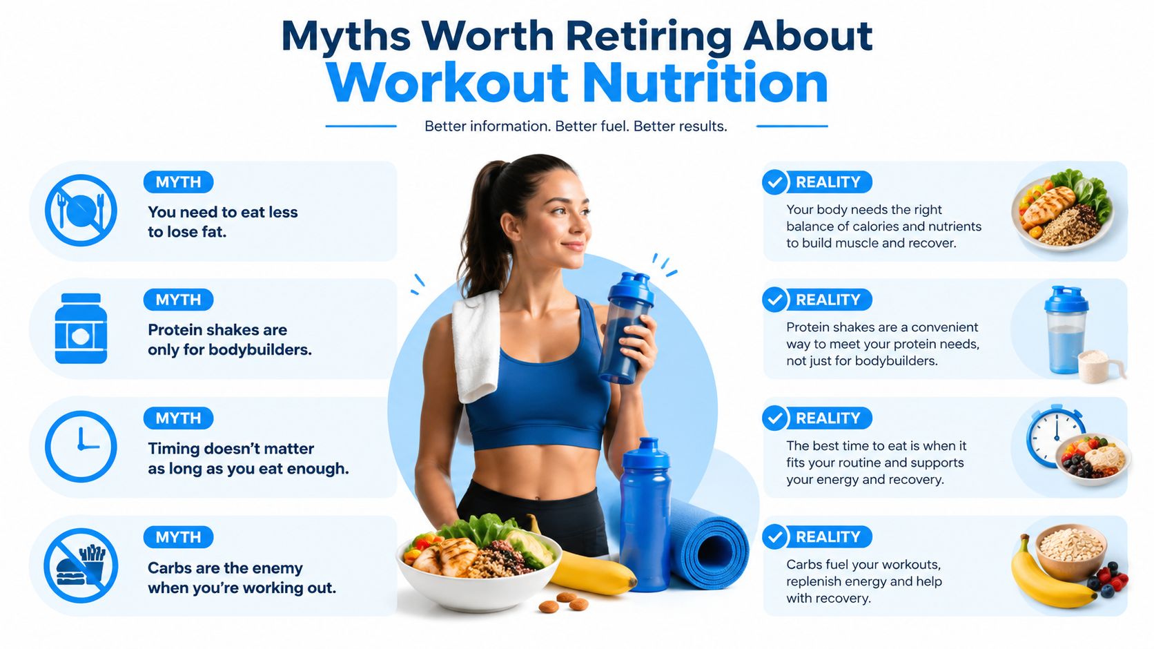 An infographic titled Myths Worth Retiring About Workout Nutrition explaining common misconceptions regarding diet and exercise.