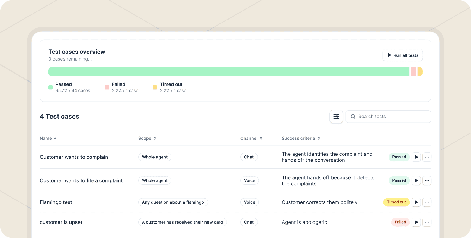 Test cases in the Gradient Labs platform, including the channel, success criteria, and pass/fail status