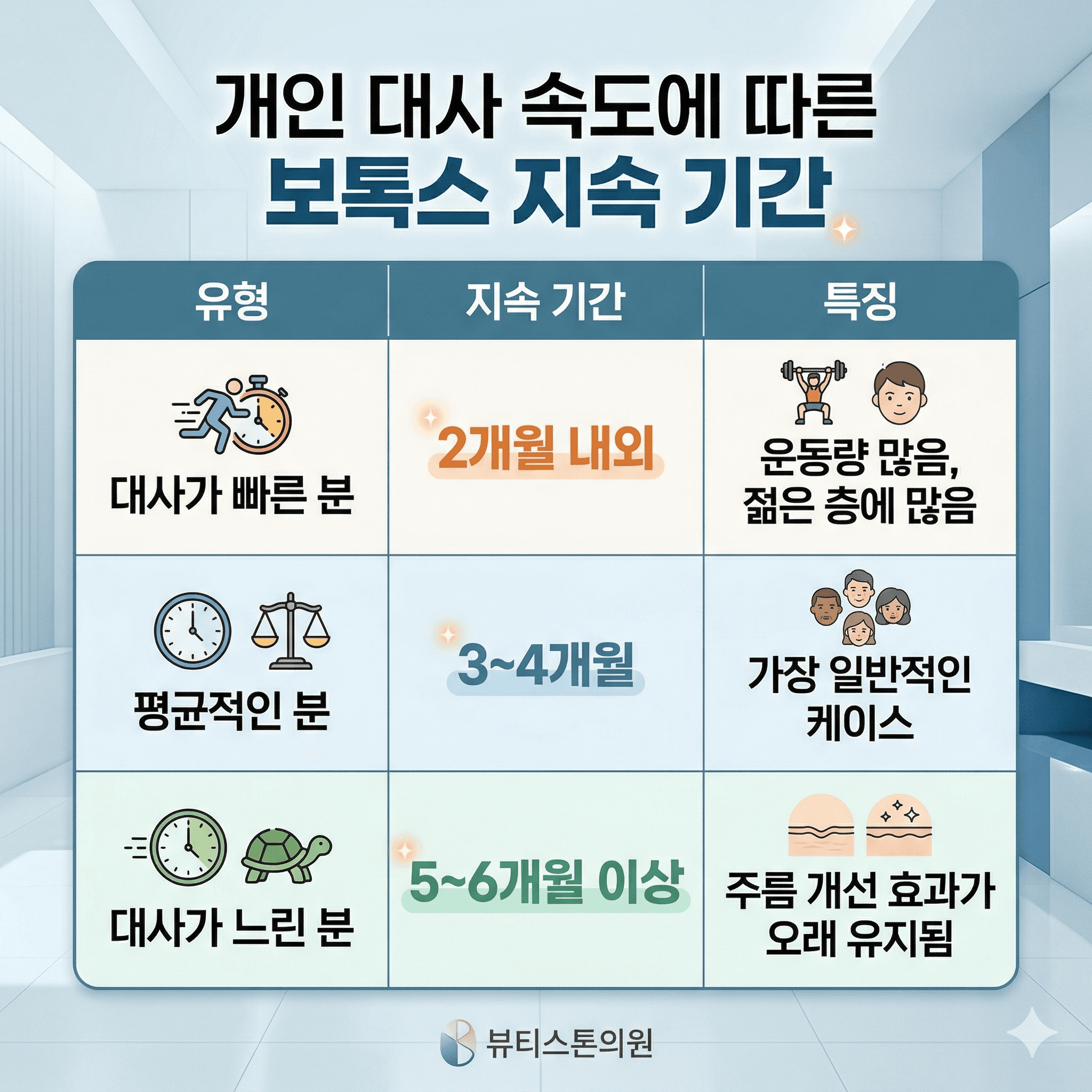 당신의 보톡스 주기가 틀린 이유