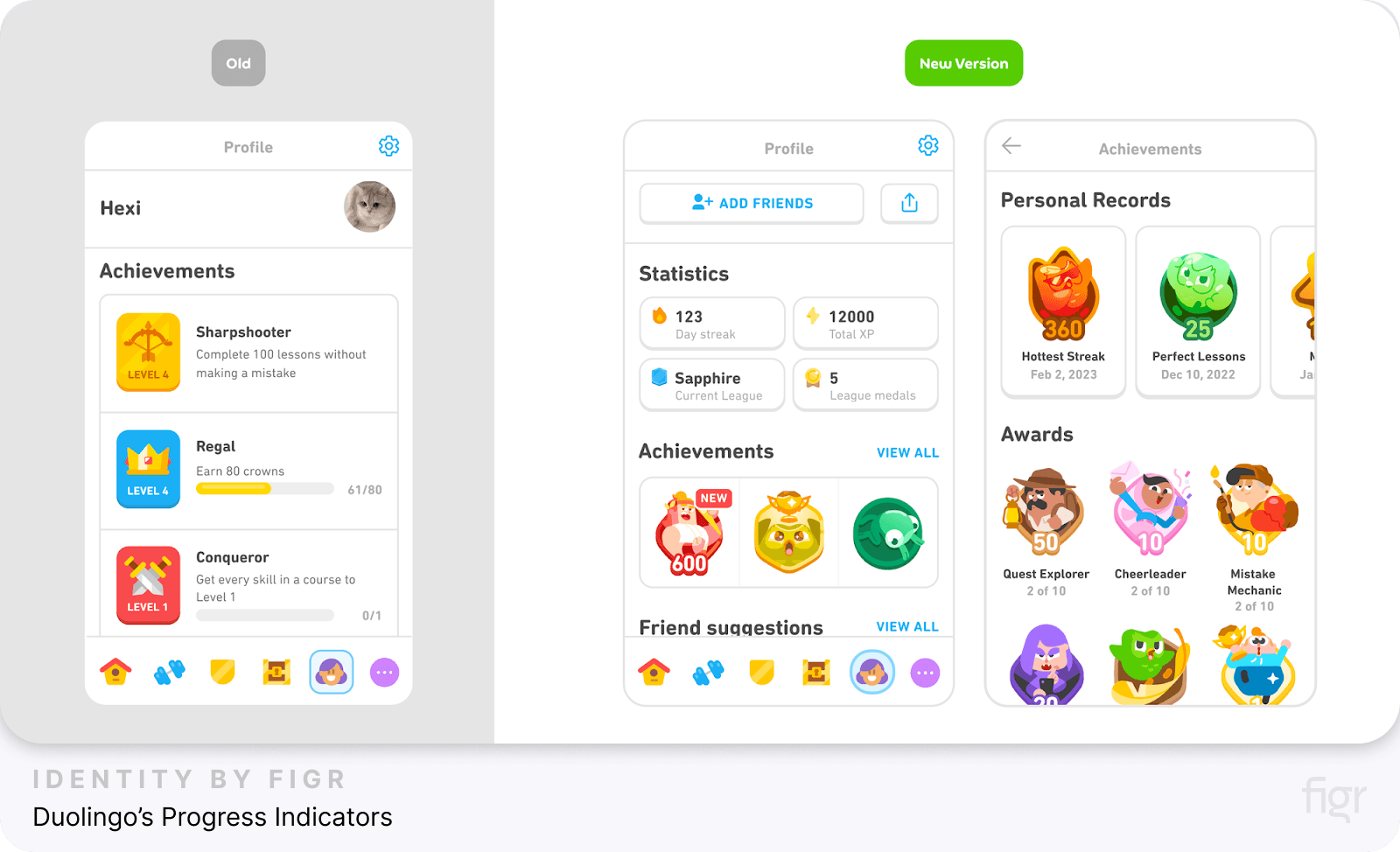 Duolingo’s Progress Indicators