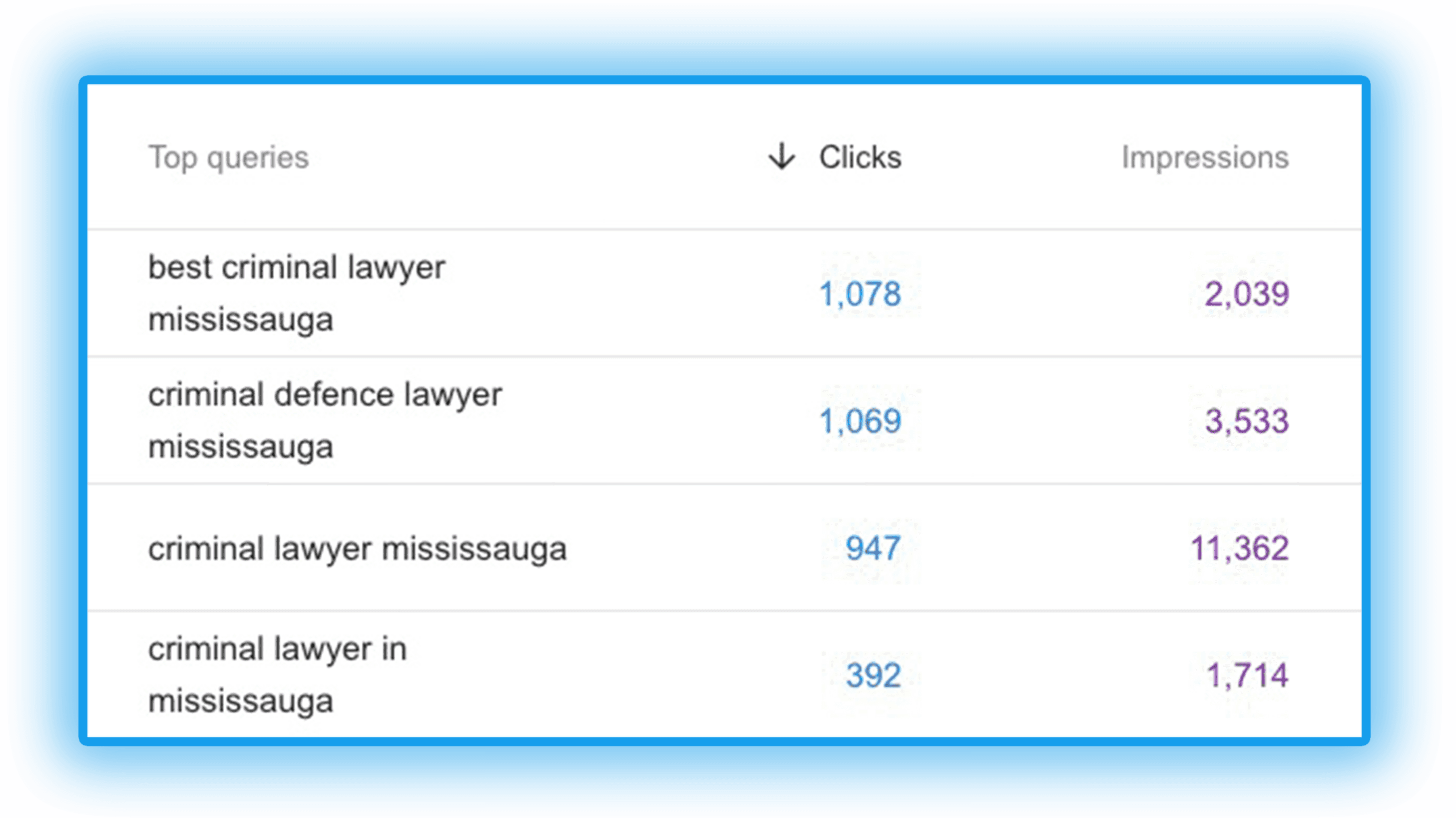 Organic Keyword Positions Virk Barristers