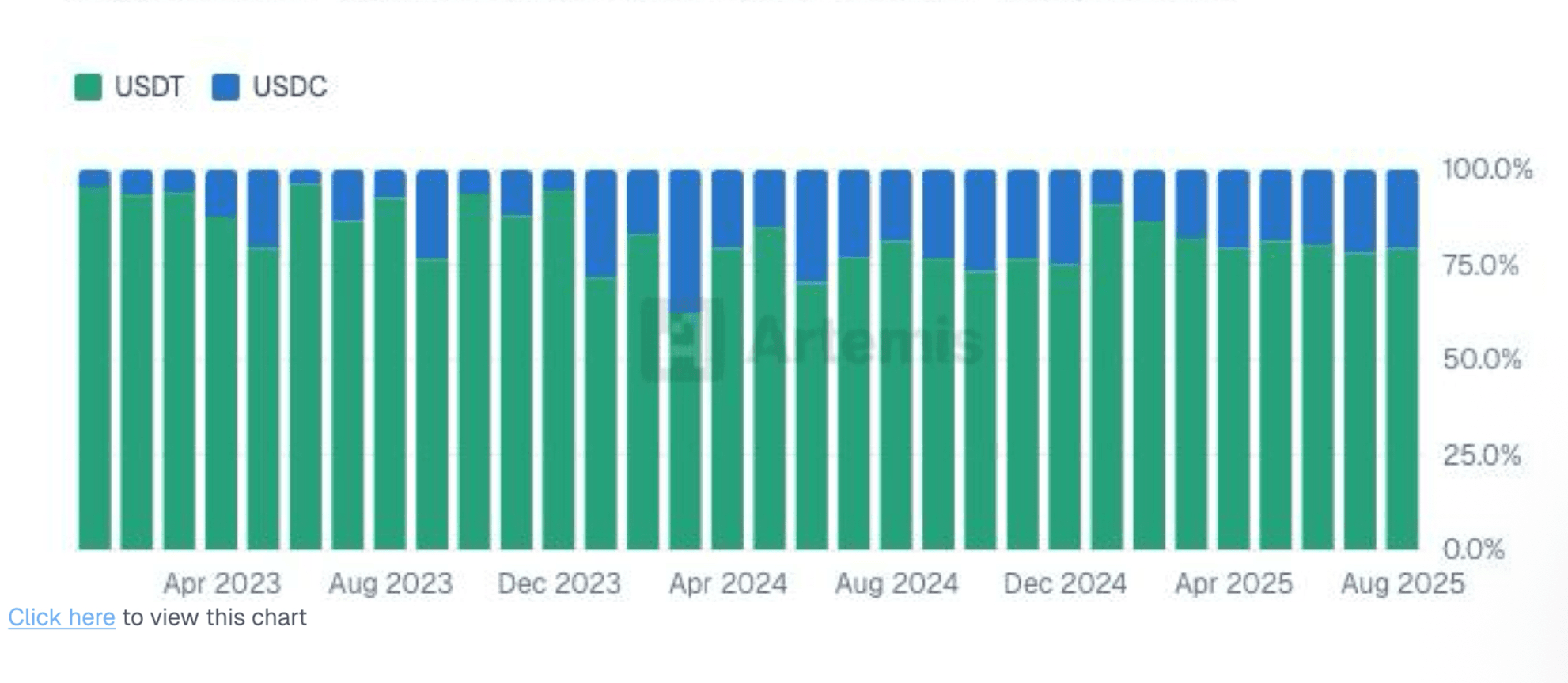 Stablecoin Payments By Token.