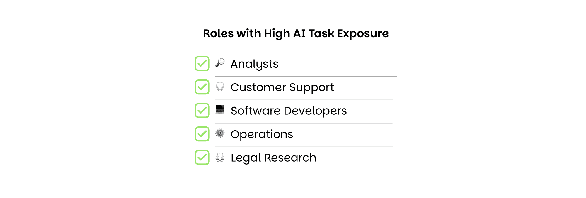 Role with high AI task exposure