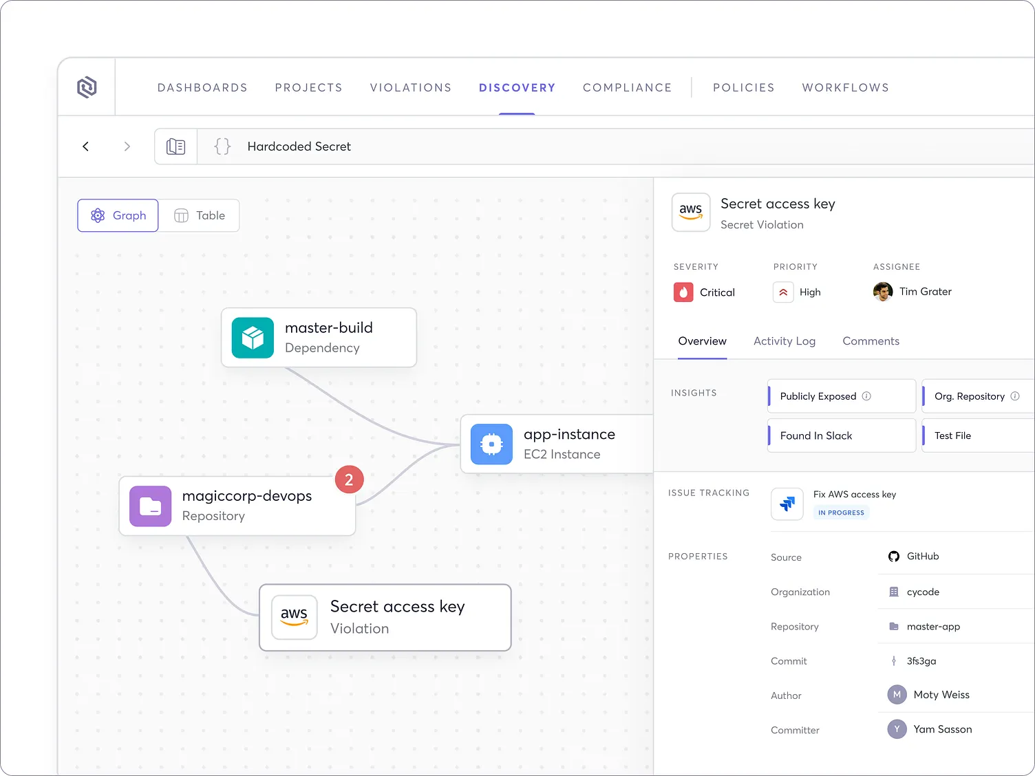 Web Design 0 → 100: The Complete Expert Project Workflow