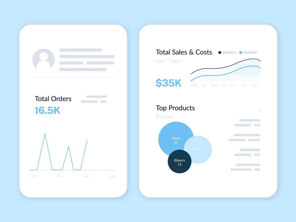 Customer Insights