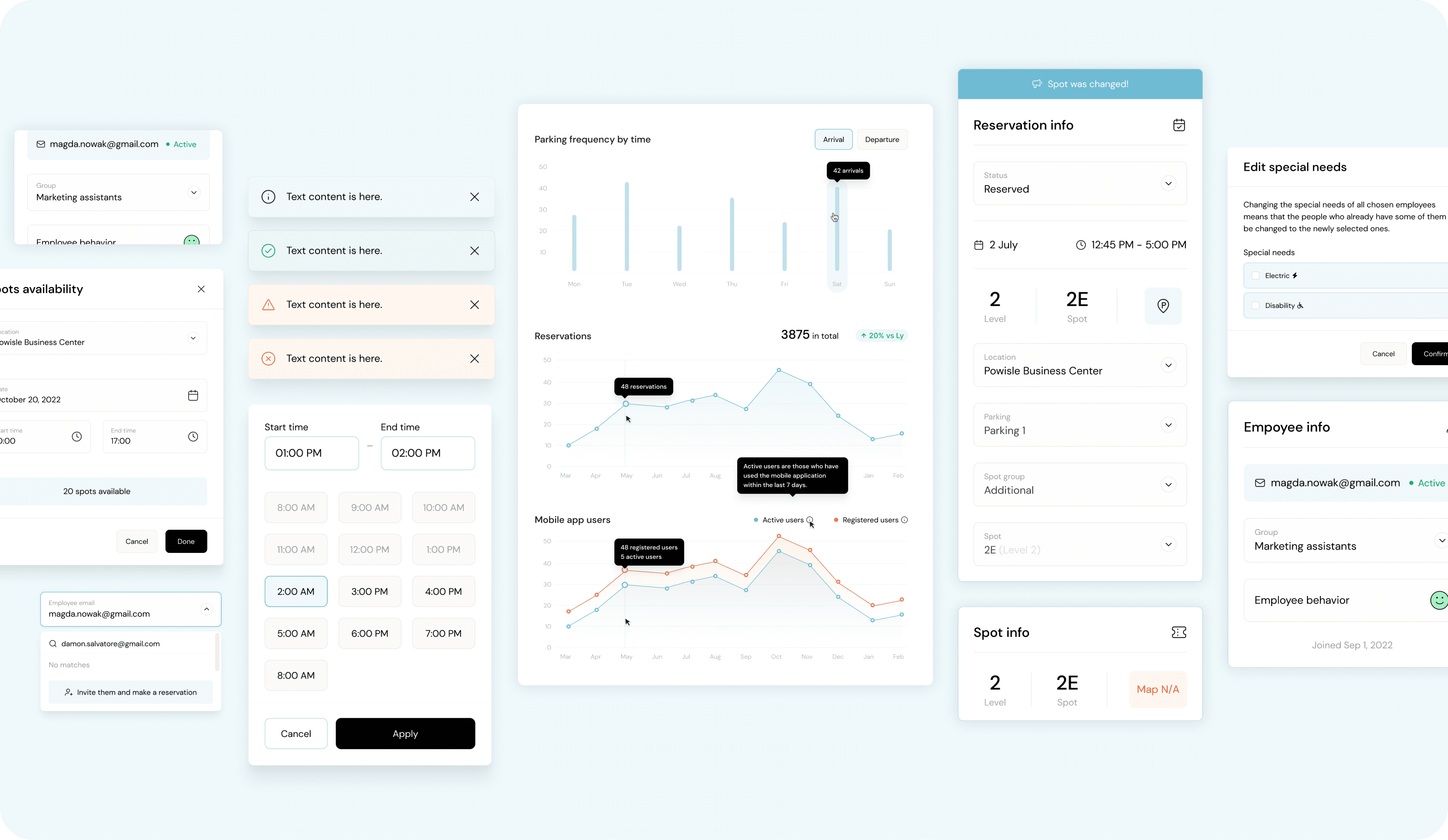 A dashboard displaying various interface elements and data visualizations related to parking management. The dashboard includes: A user profile section with the email magda.nowak@gmail.com and the group 'Marketing assistants'. Notifications with different colored backgrounds for informational, success, warning, and error messages. A section for checking parking spot availability with options to select dates and times. A line graph showing 'Parking frequency by time' and 'Reservations', indicating the number of reservations and active users over time. A bar chart displaying 'Mobile app users' with a comparison between active users and registered users. A reservation info panel showing details for a reserved spot on July 2nd from 12:45 PM to 1:00 PM at Powisle Business Center, level 2, spot 2E. A section for editing special needs with options for electric and disability parking spots. A time selection panel to choose start and end times. An employee info panel with the user email magda.nowak@gmail.com, group 'Marketing assistants', and the 'Employee behavior' status. A section for inviting employees to make a reservation by entering their email address.