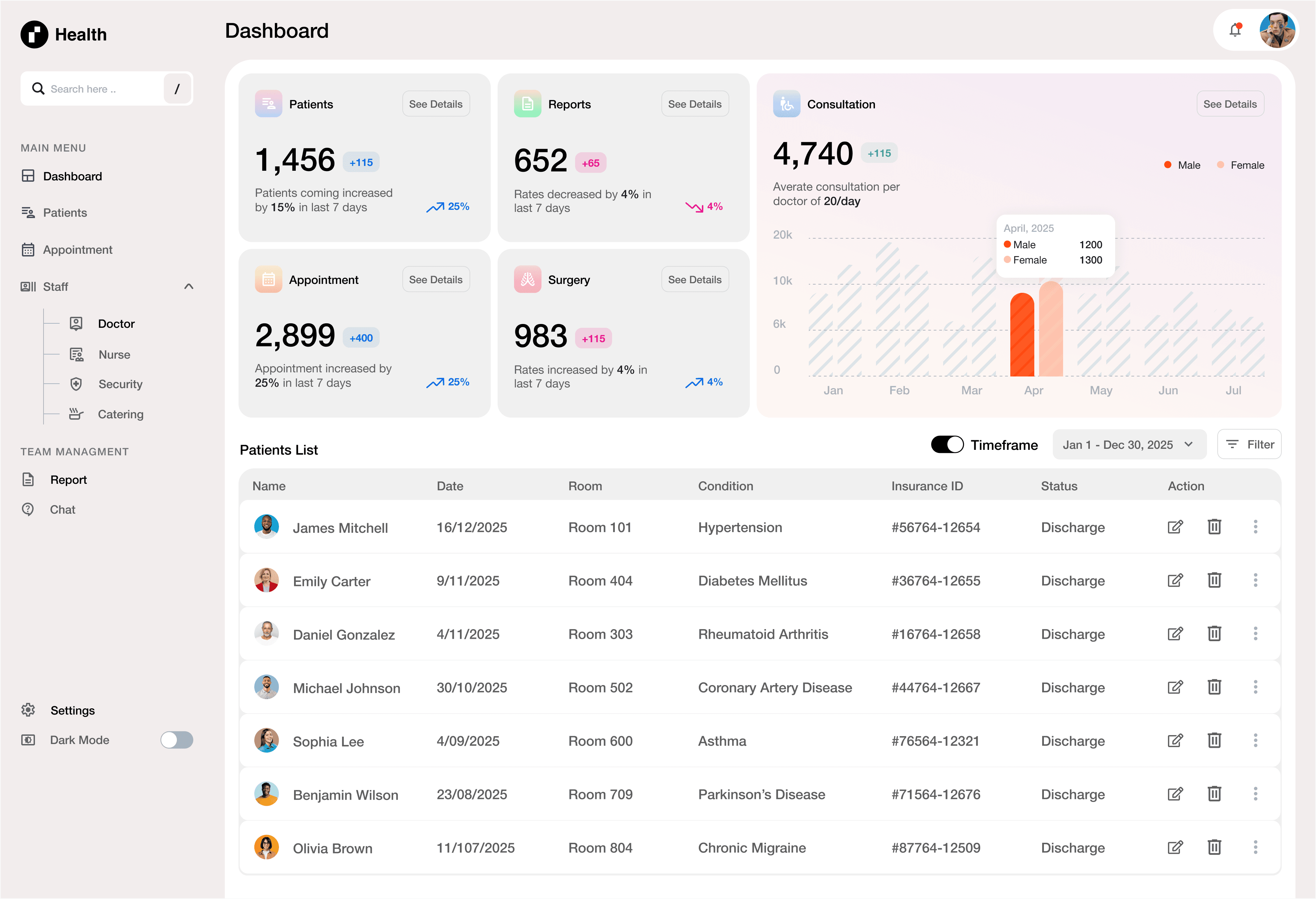 An image of Victio dashboard