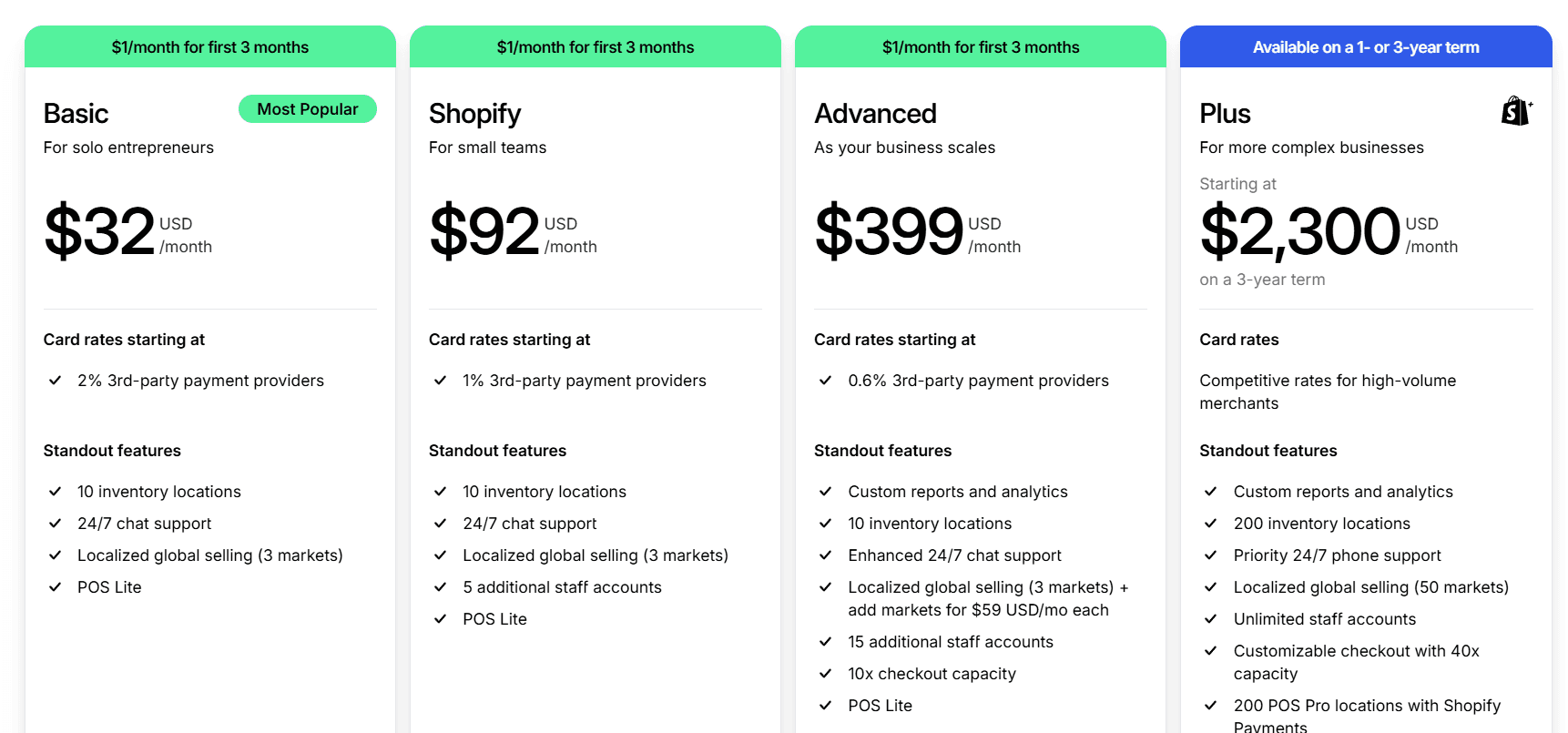 Shopify pricing