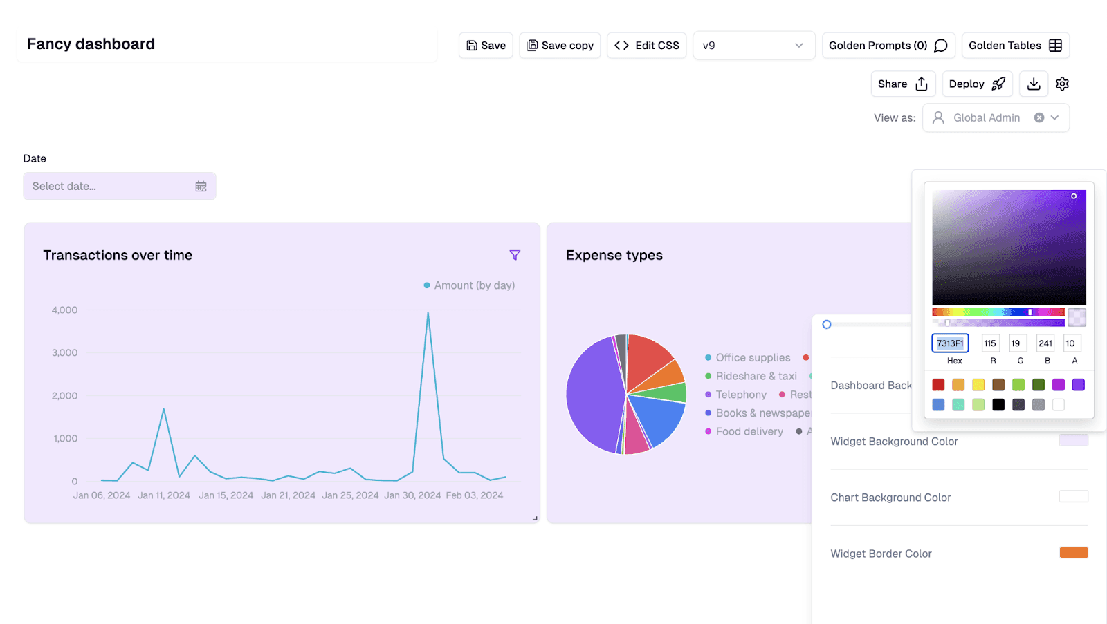 Customizable customer analytics dashboard with editable charts and visual styling options