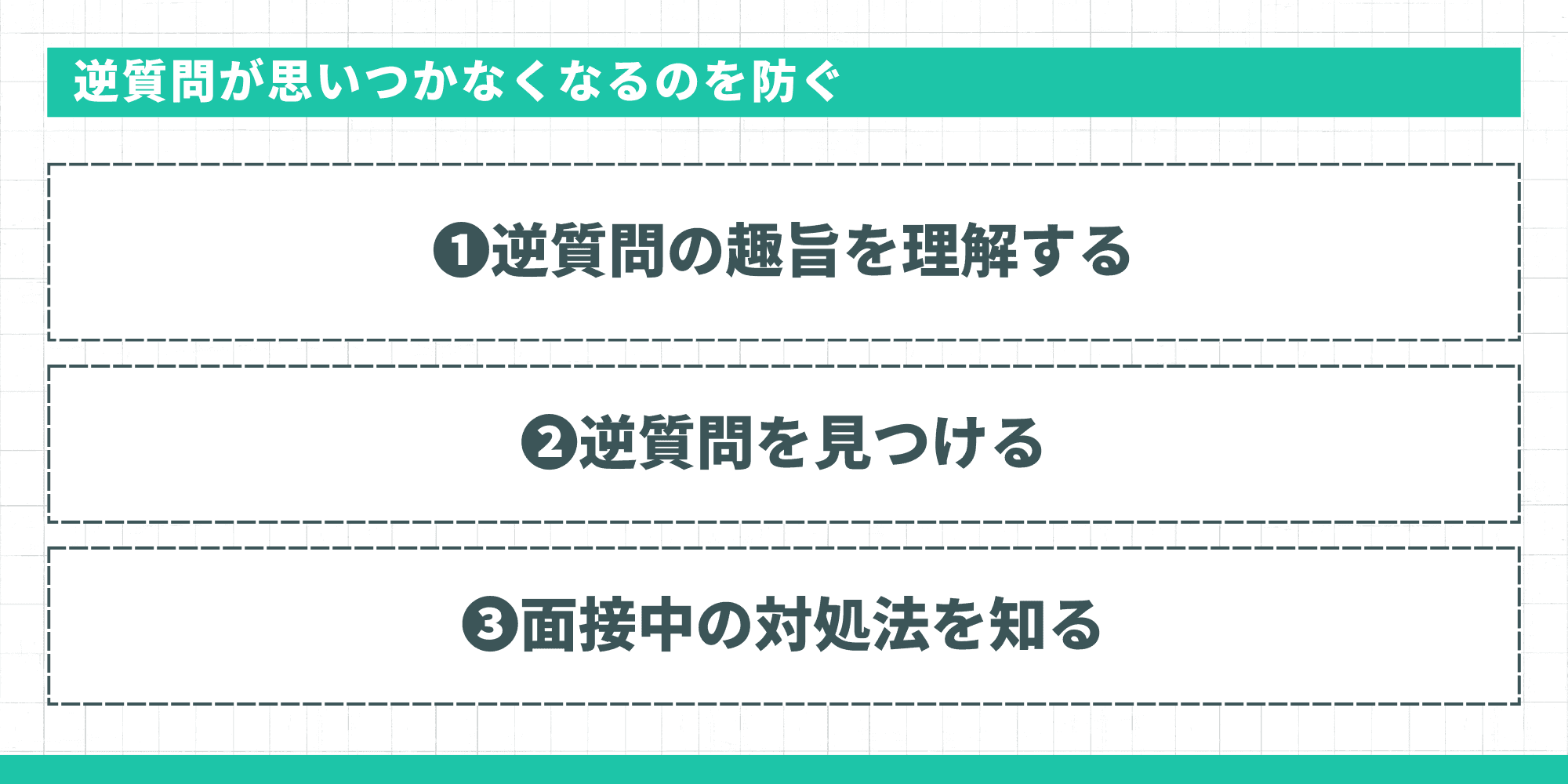 逆質問が思いつかなくなるのを防ぐ。1. 逆質問の趣旨を理解する、2. 逆質問を見つける、3. 面接中の対処法を知る。