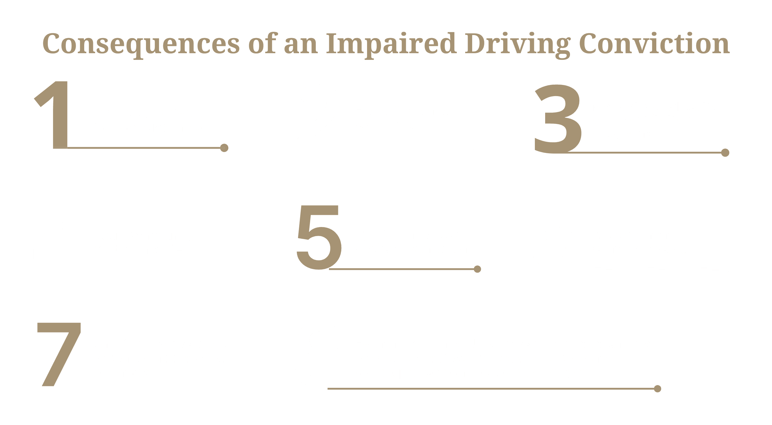 Consequences of an Impaired Driving Conviction