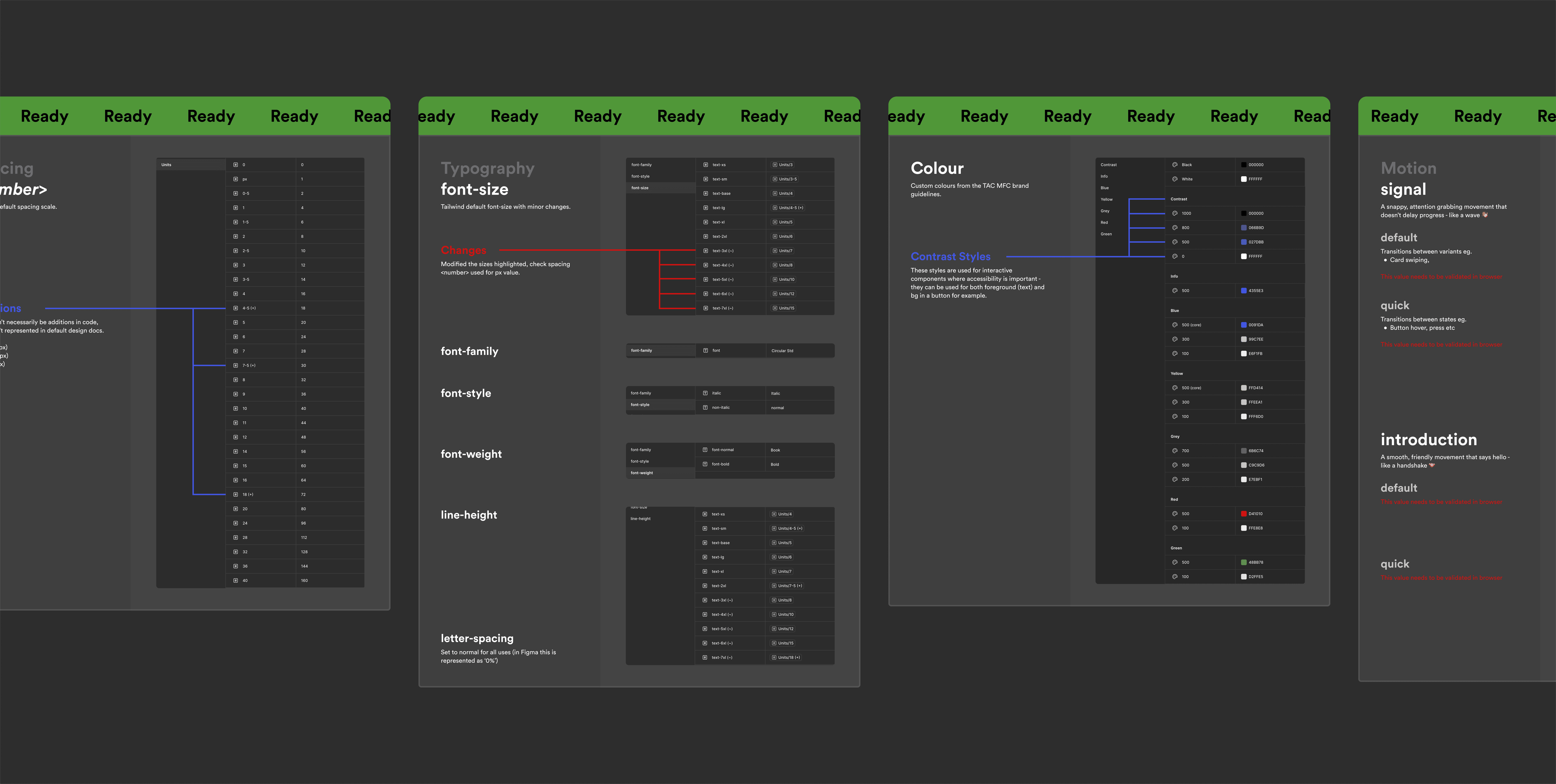 Test results synthesised in Miro