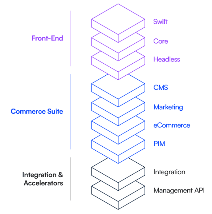 Dynamics Web process diagram