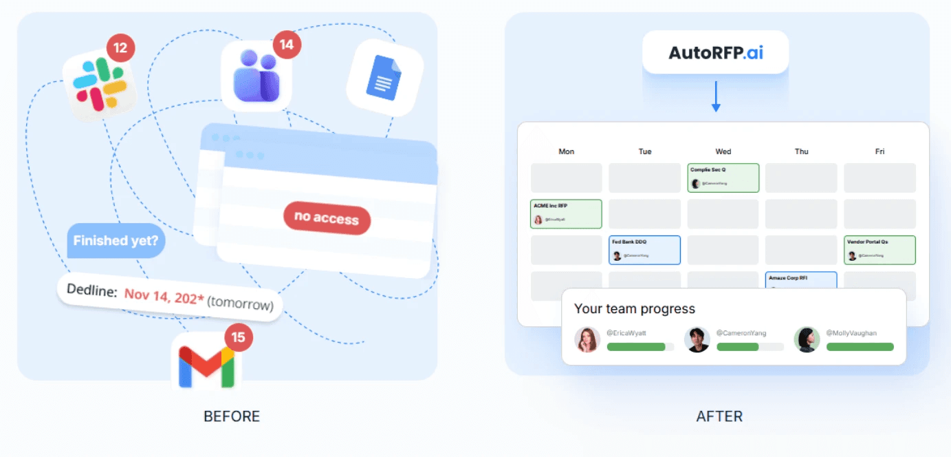 Collaboration That Removes Bottlenecks