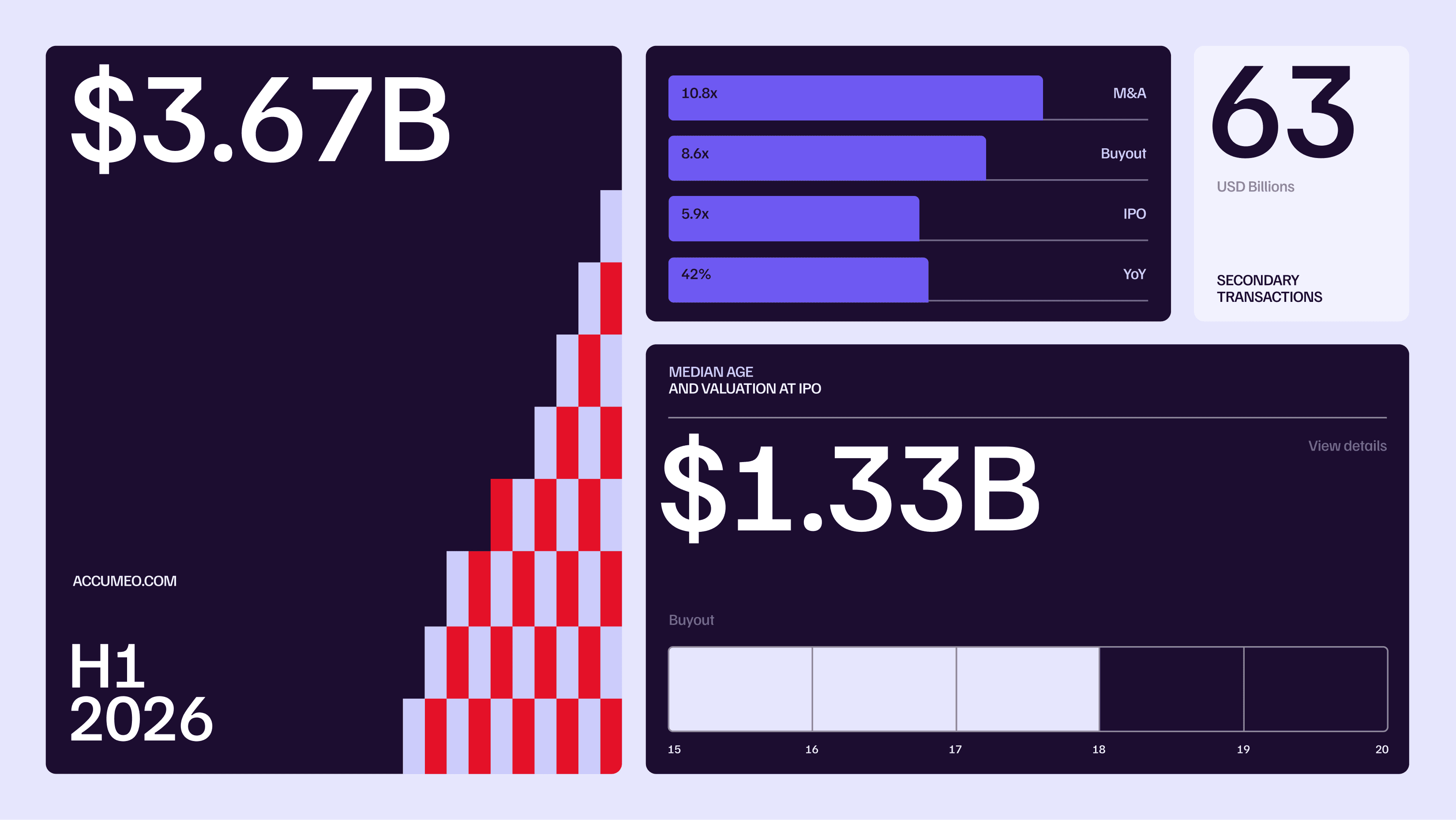 Accumeo Visual System for Digital Application