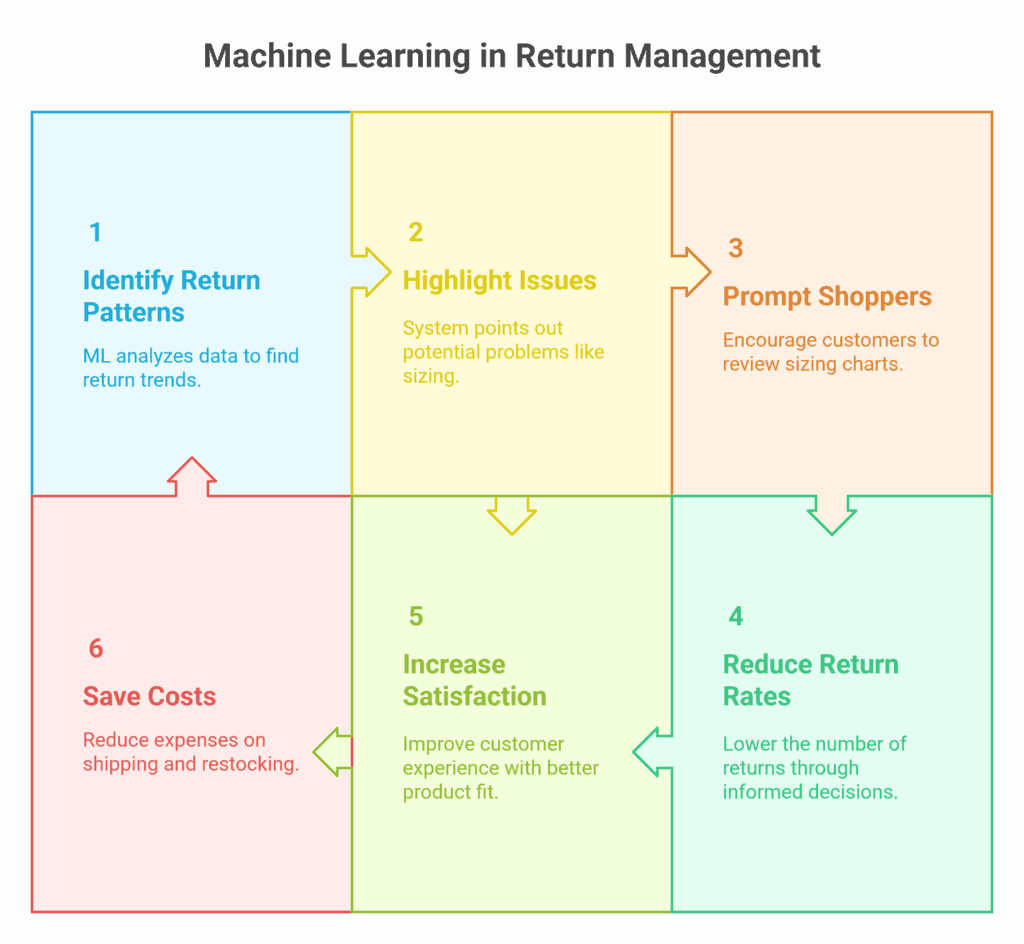 Machine Learning Use Cases in Retail visual selection 10