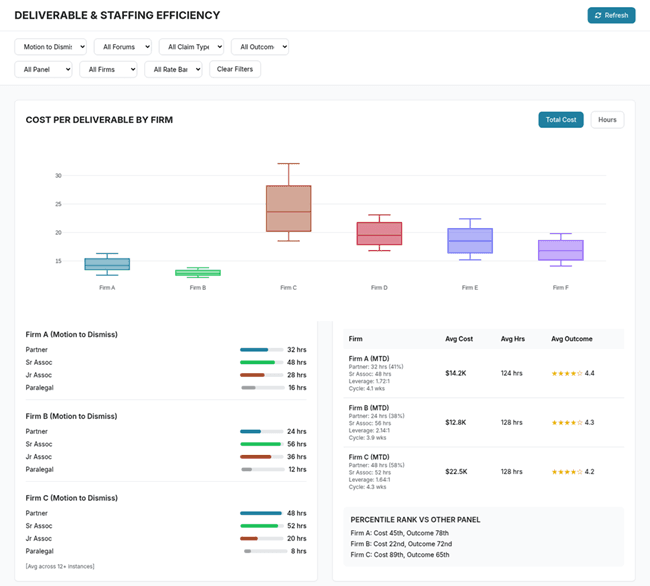 Analytics Litigation Dashboard
