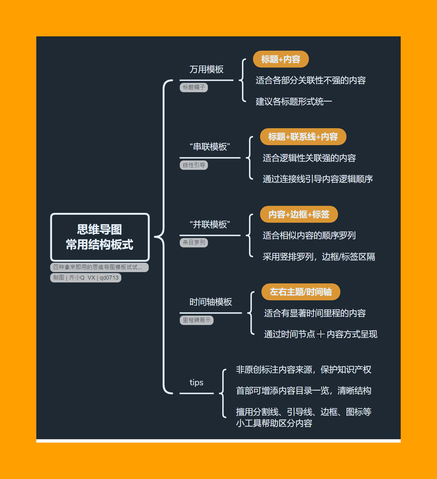 思维导图学习用法示例