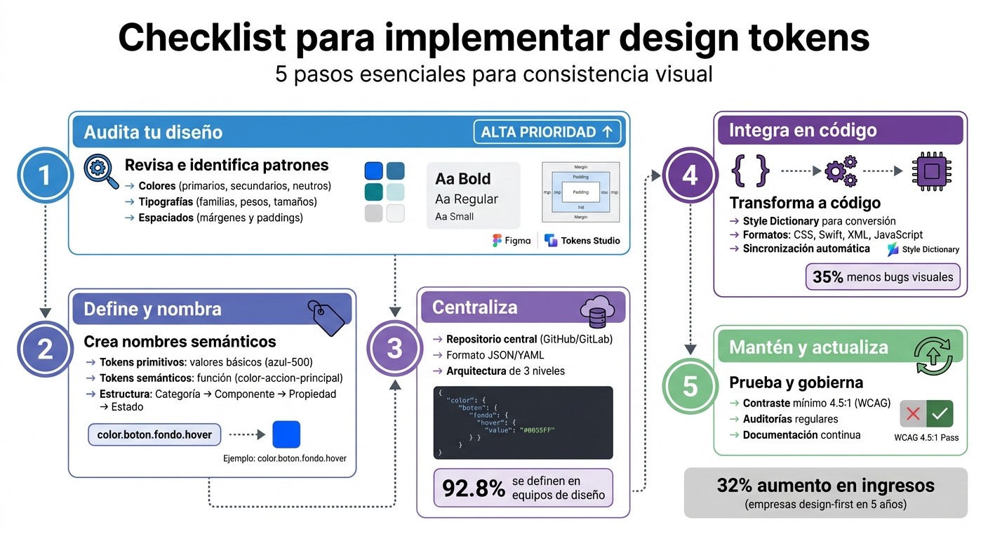 5 pasos para implementar design tokens en tu aplicación