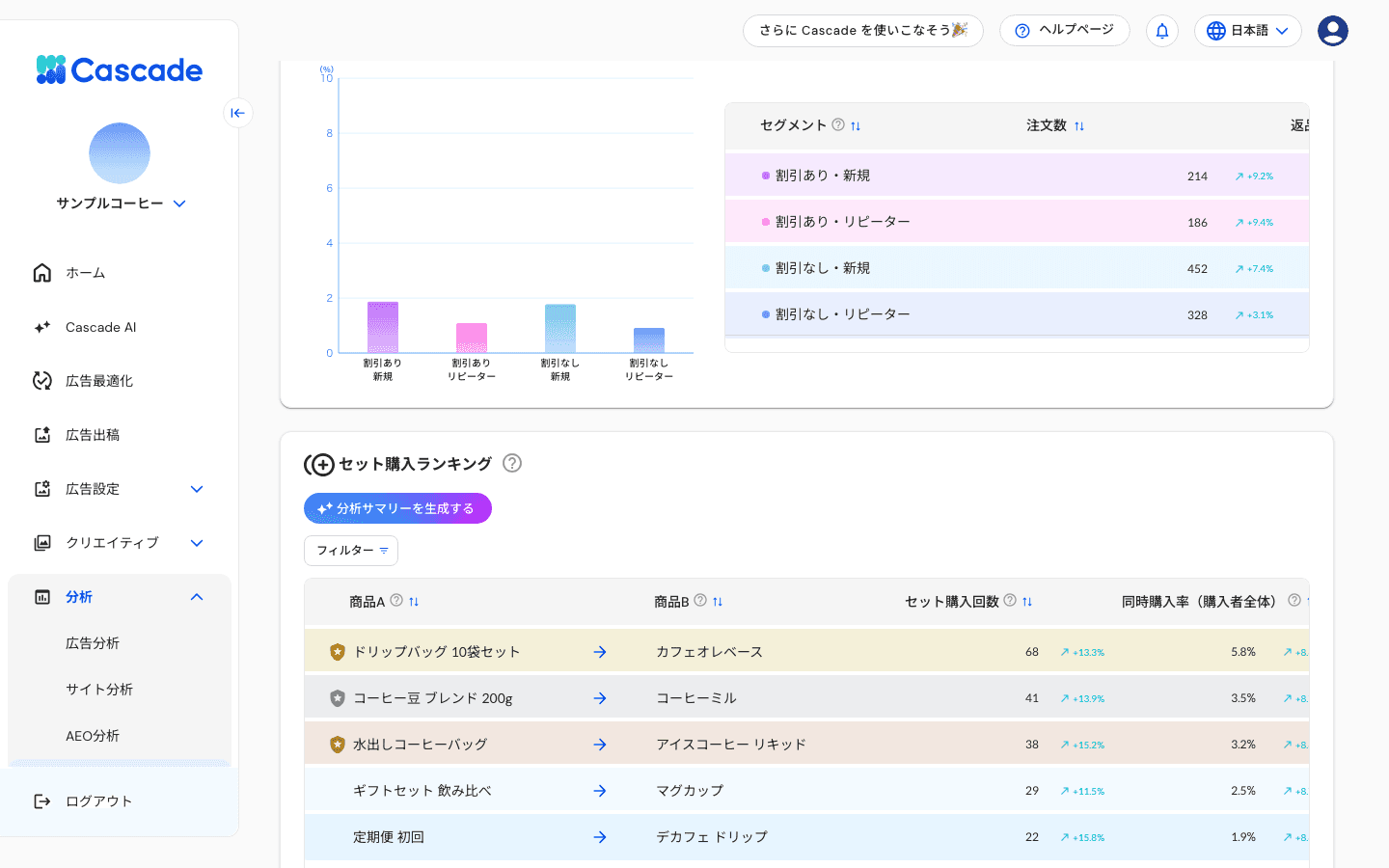 セット購入ランキングの画面