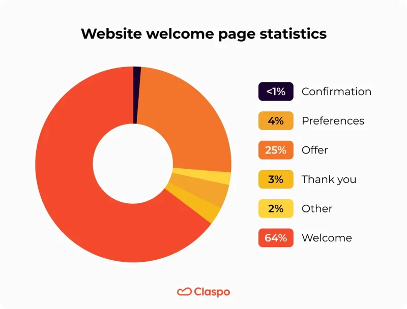Website_welcome_page_statistics_EN