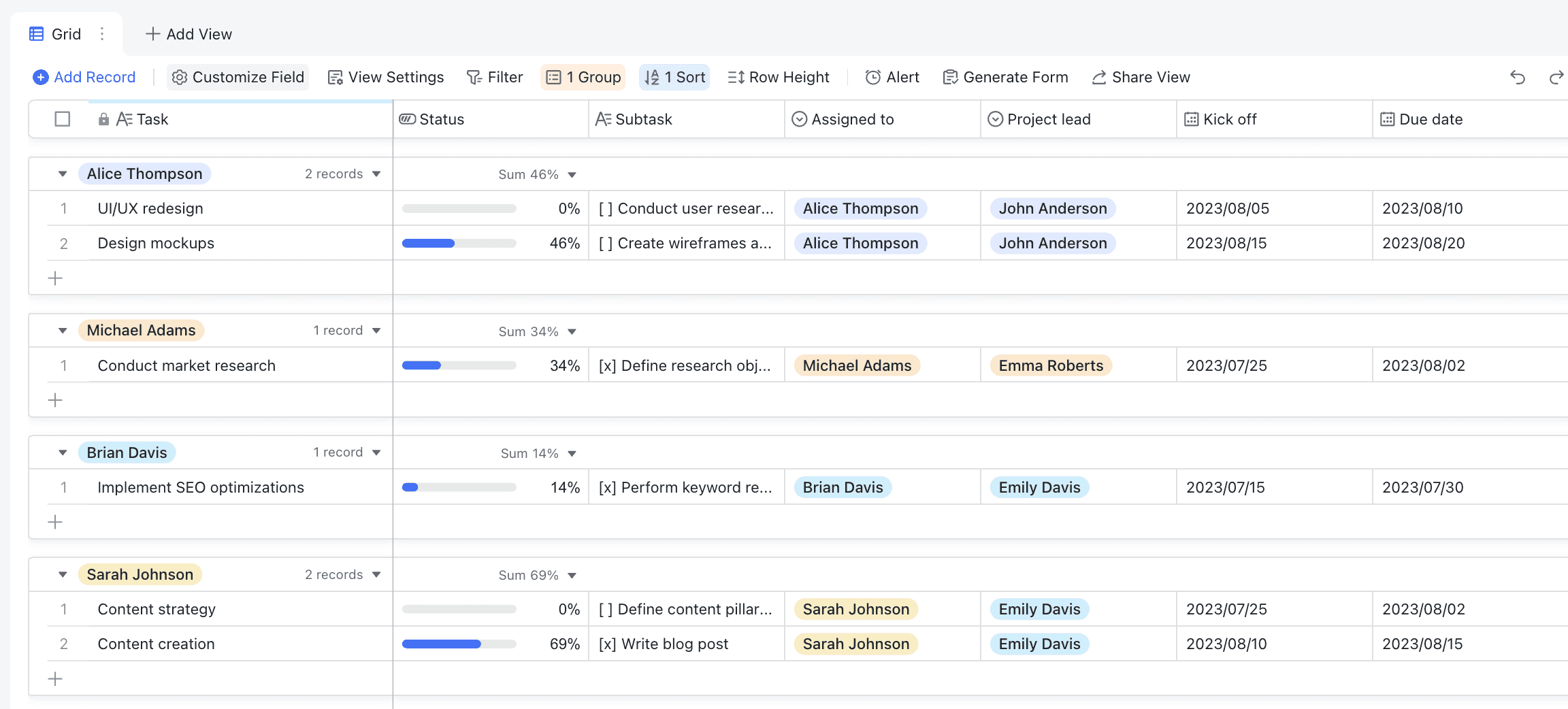 Project tracker