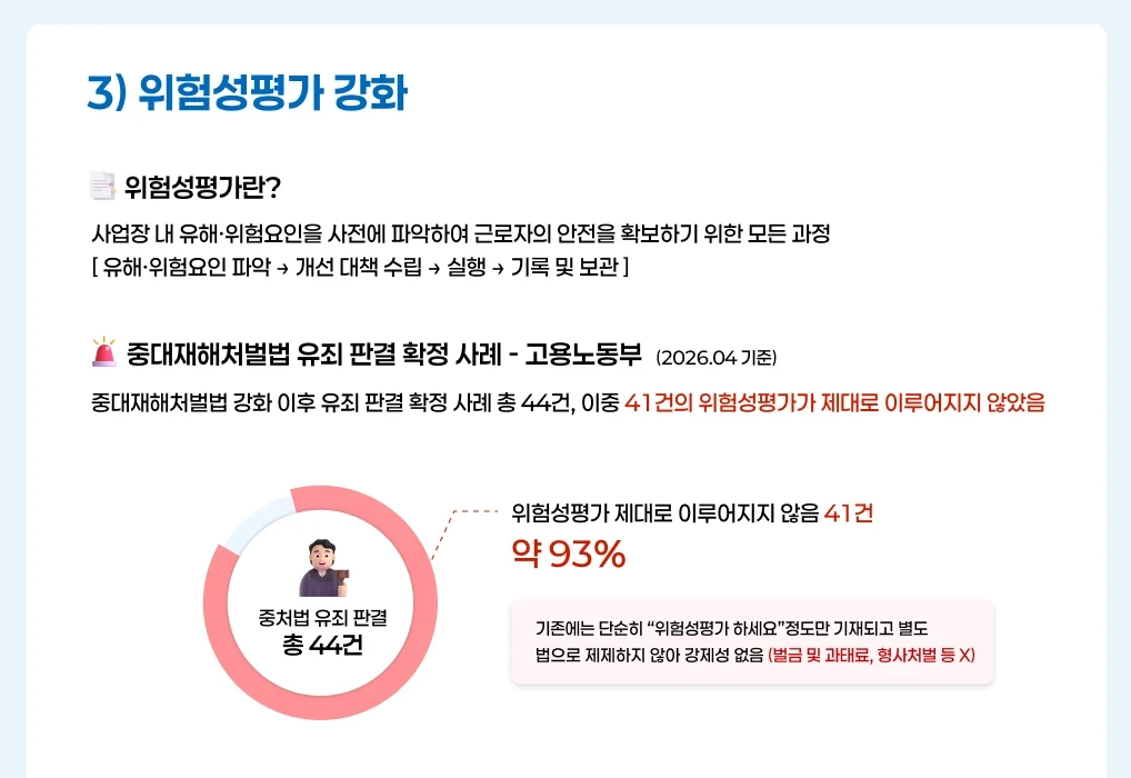 위험성평가의 뜻과 중대재해처벌법 유죄 판결 사례