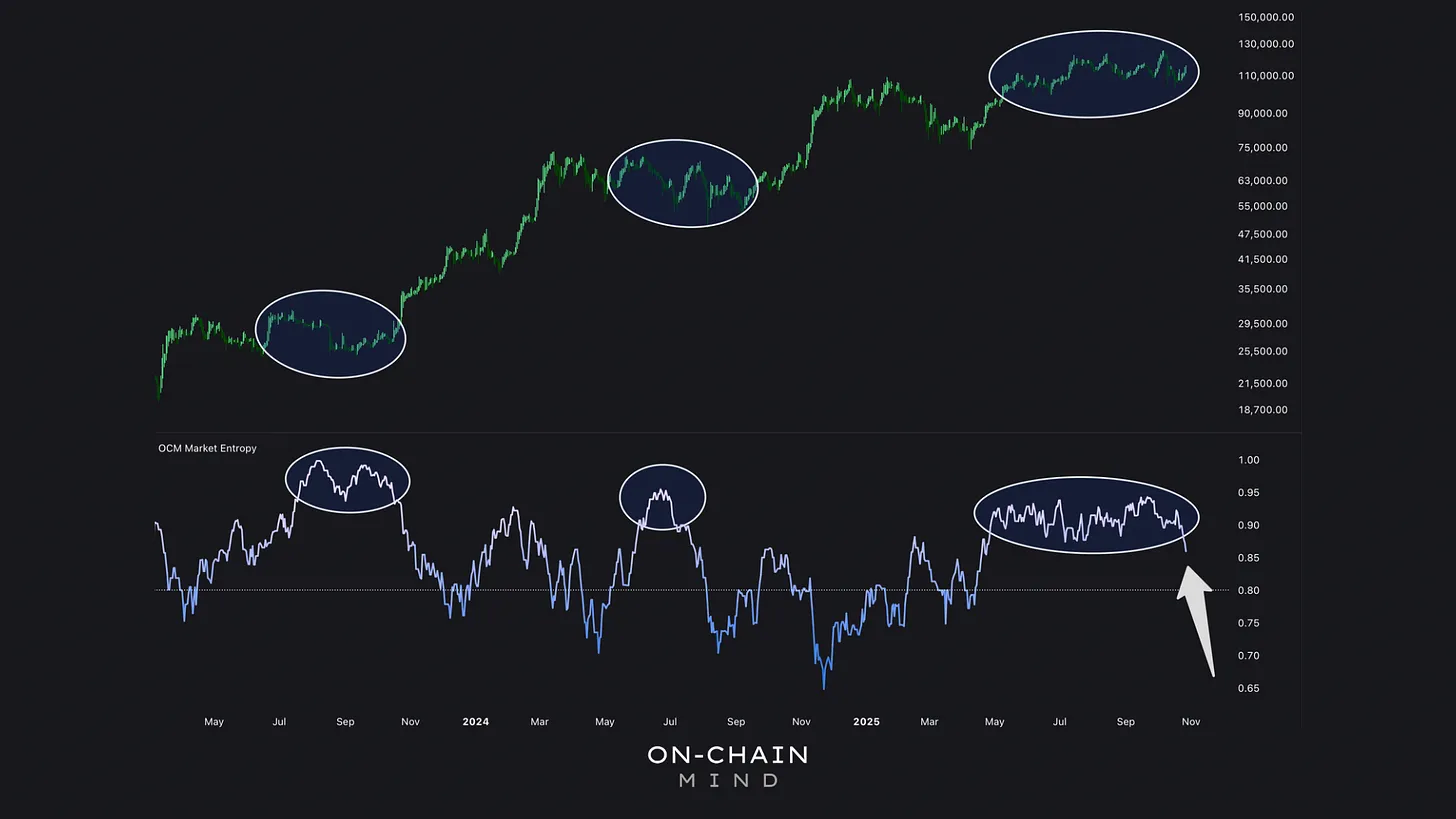 Market Entropy